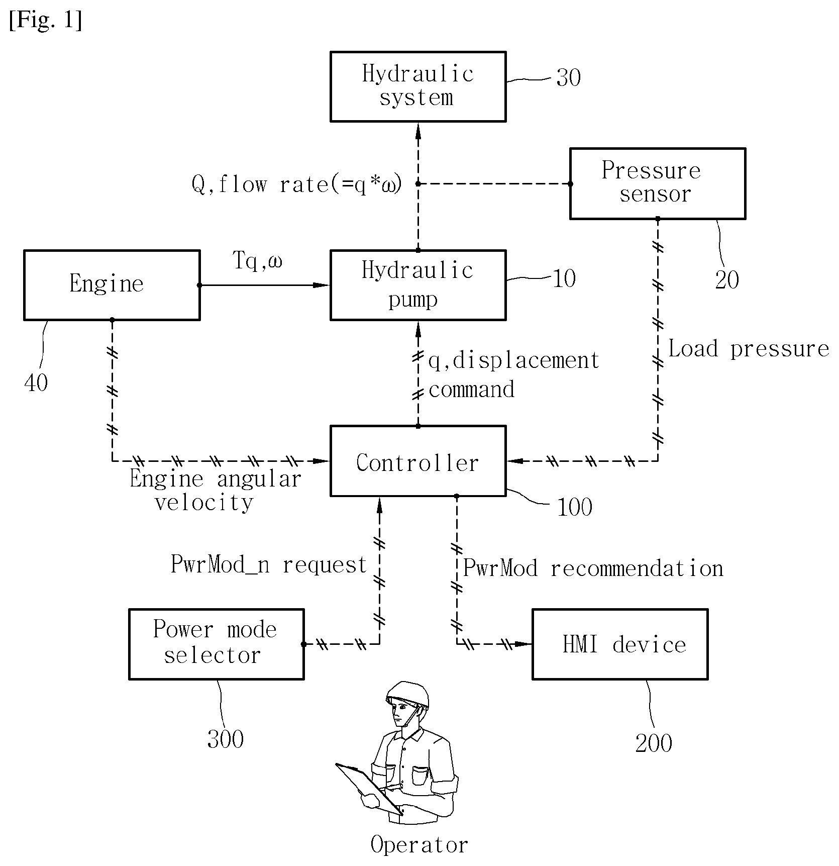Patent US11773569 Figure 1 – Power mode recommendation system for construction machine