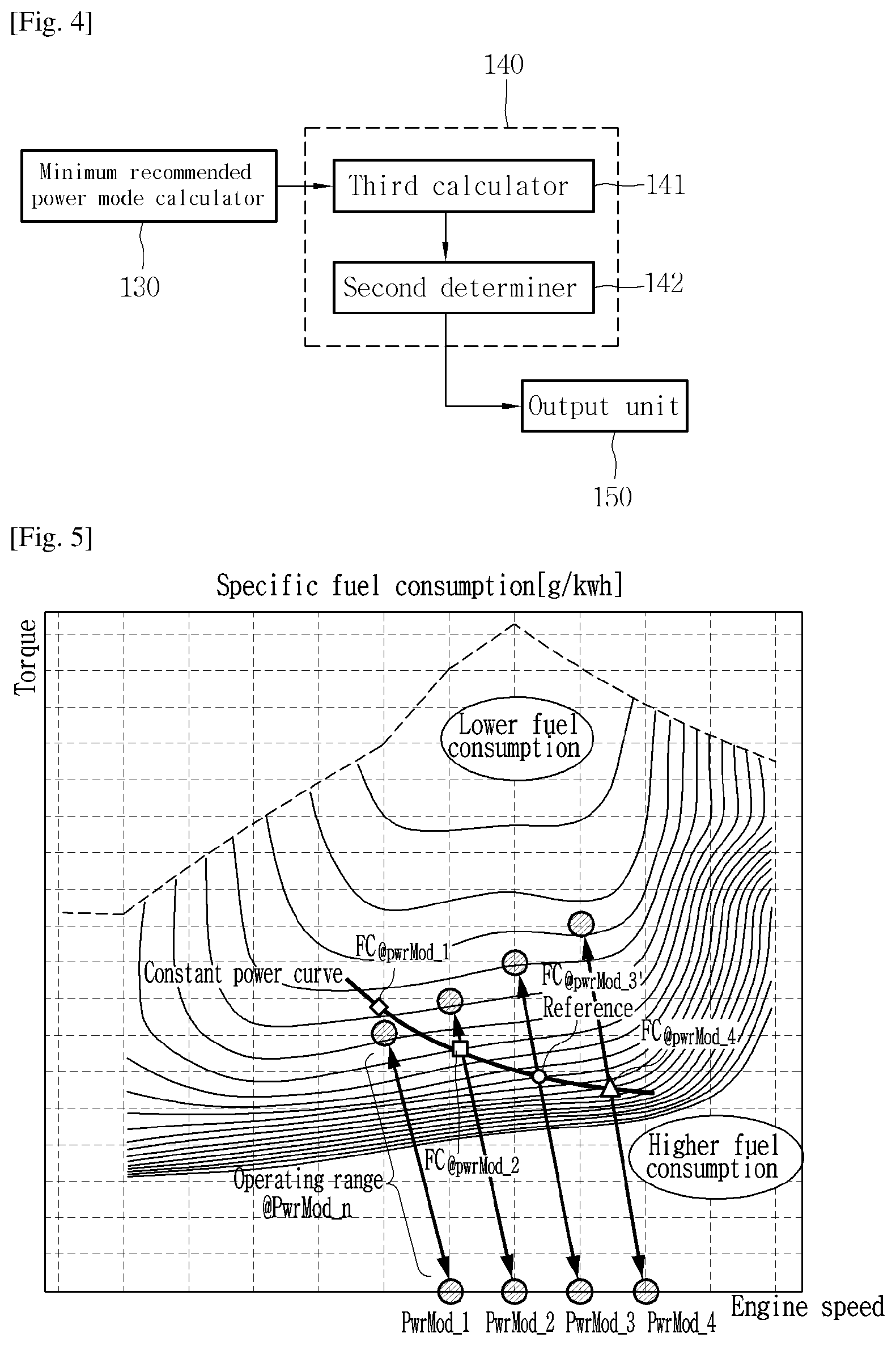 Patent US11773569 Figure 3 – Power mode recommendation system for construction machine