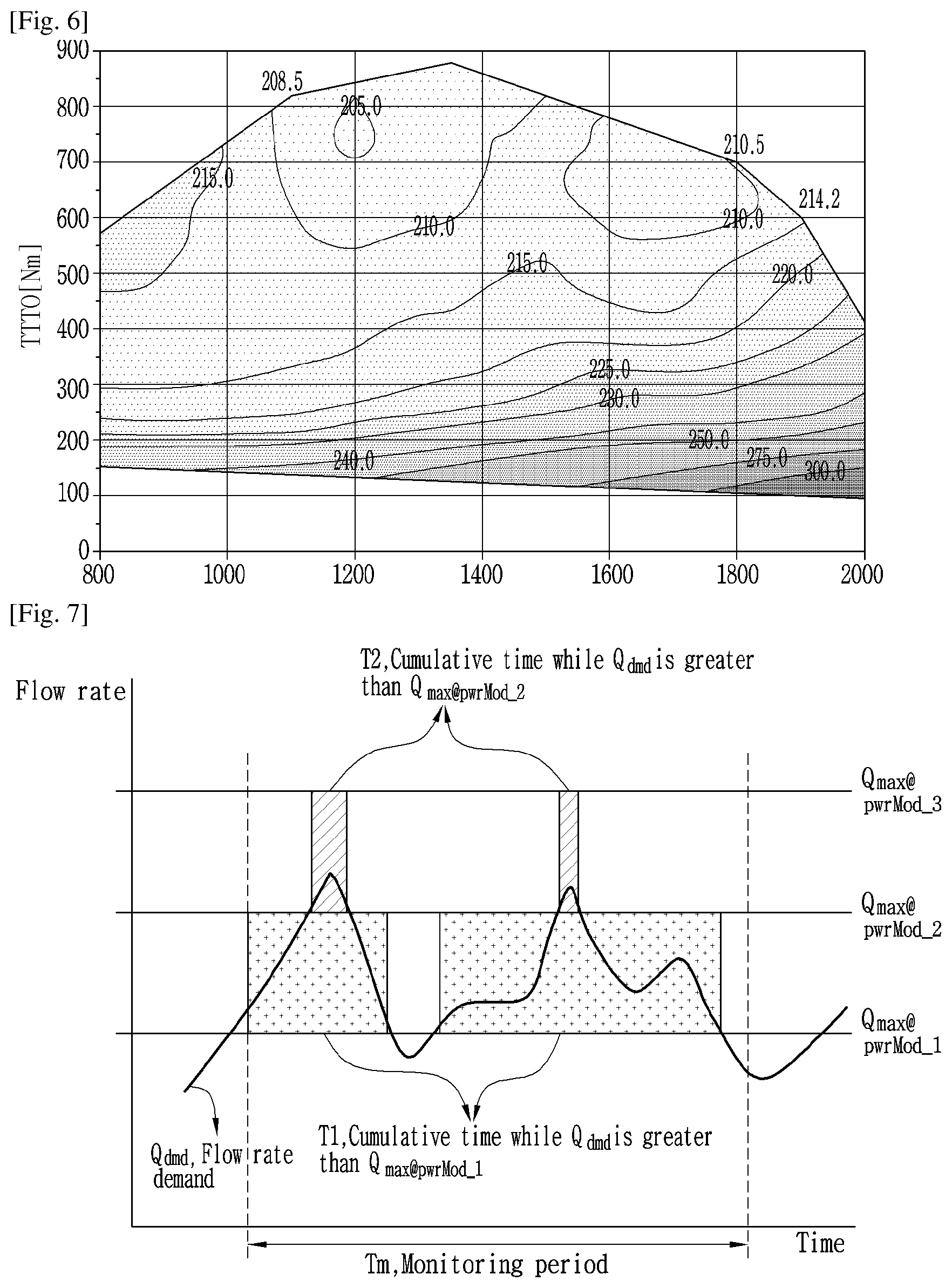 Patent US11773569 Figure 4 – Power mode recommendation system for construction machine