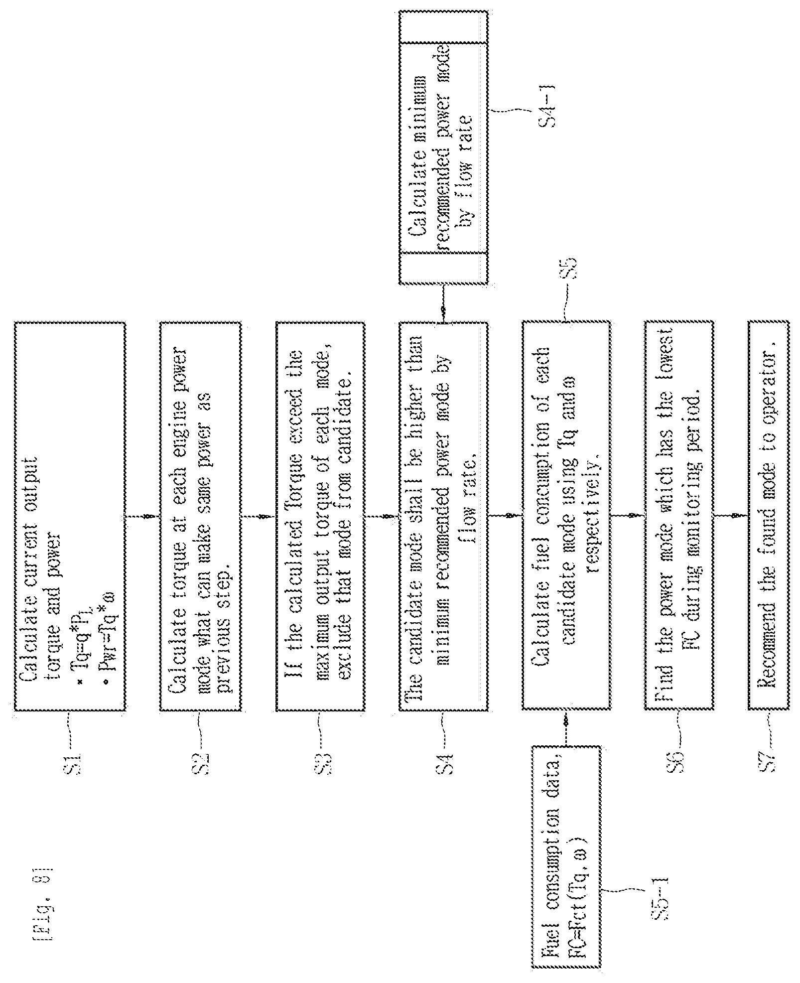 Patent US11773569 Figure 5 – Power mode recommendation system for construction machine