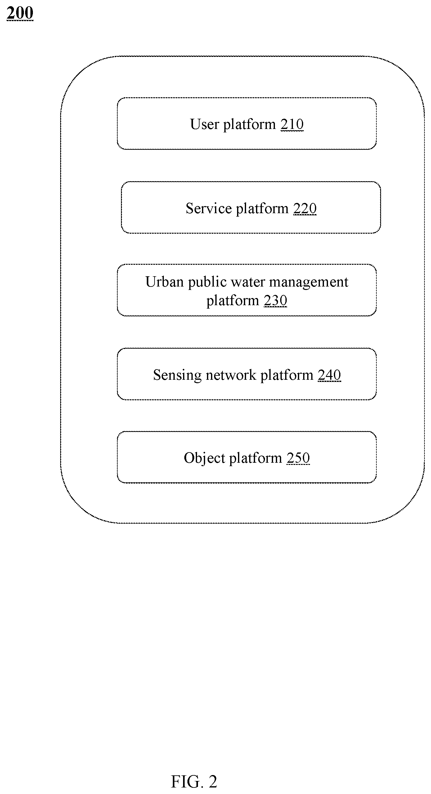 Patent US11773571 Figure 2 – Methods and internet of things (IoT) systems for managing public water in smart city