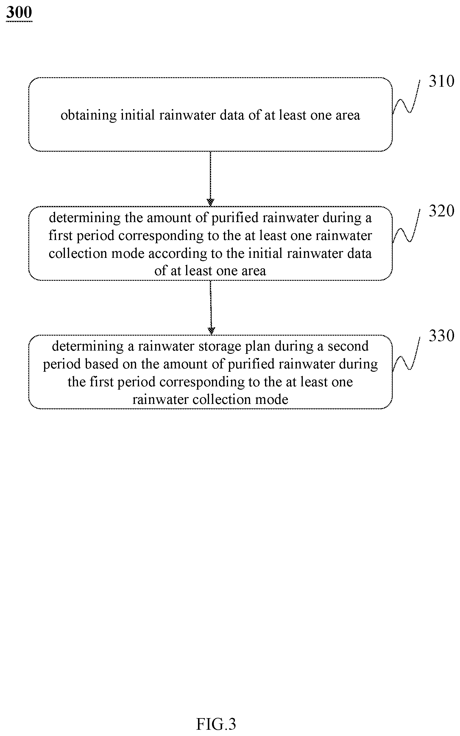 Patent US11773571 Figure 3 – Methods and internet of things (IoT) systems for managing public water in smart city