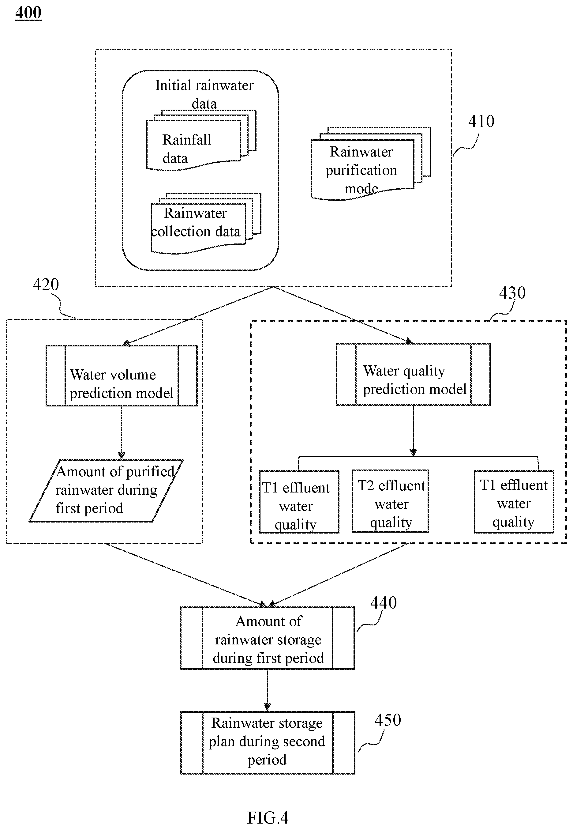 Patent US11773571 Figure 4 – Methods and internet of things (IoT) systems for managing public water in smart city