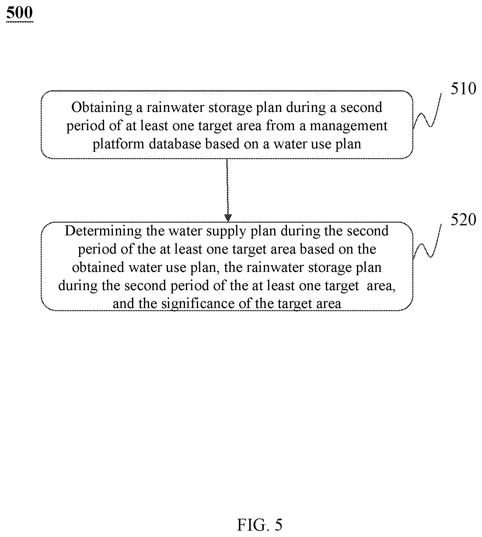 Patent US11773571 Figure 5 – Methods and internet of things (IoT) systems for managing public water in smart city