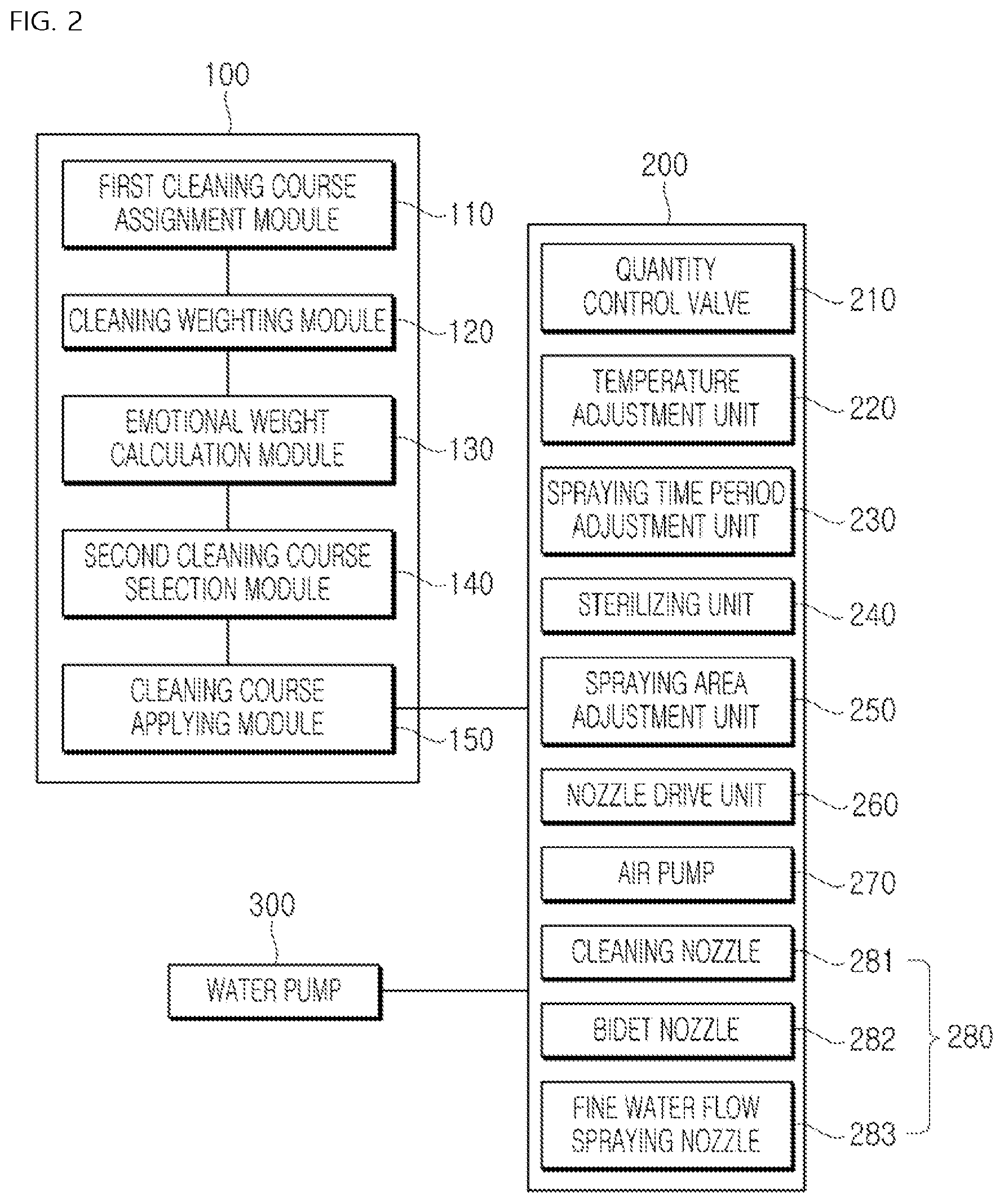 Patent US11773578 Figure 2 – Method for selecting cleaning course and bidet apparatus applying the same