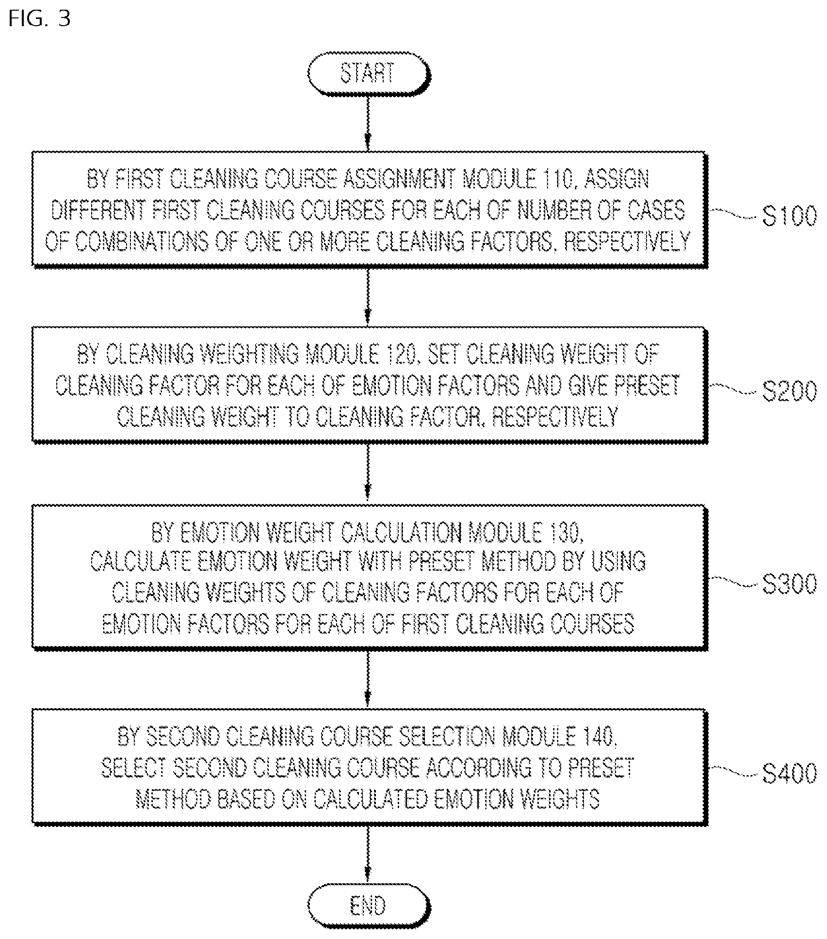 Patent US11773578 Figure 3 – Method for selecting cleaning course and bidet apparatus applying the same