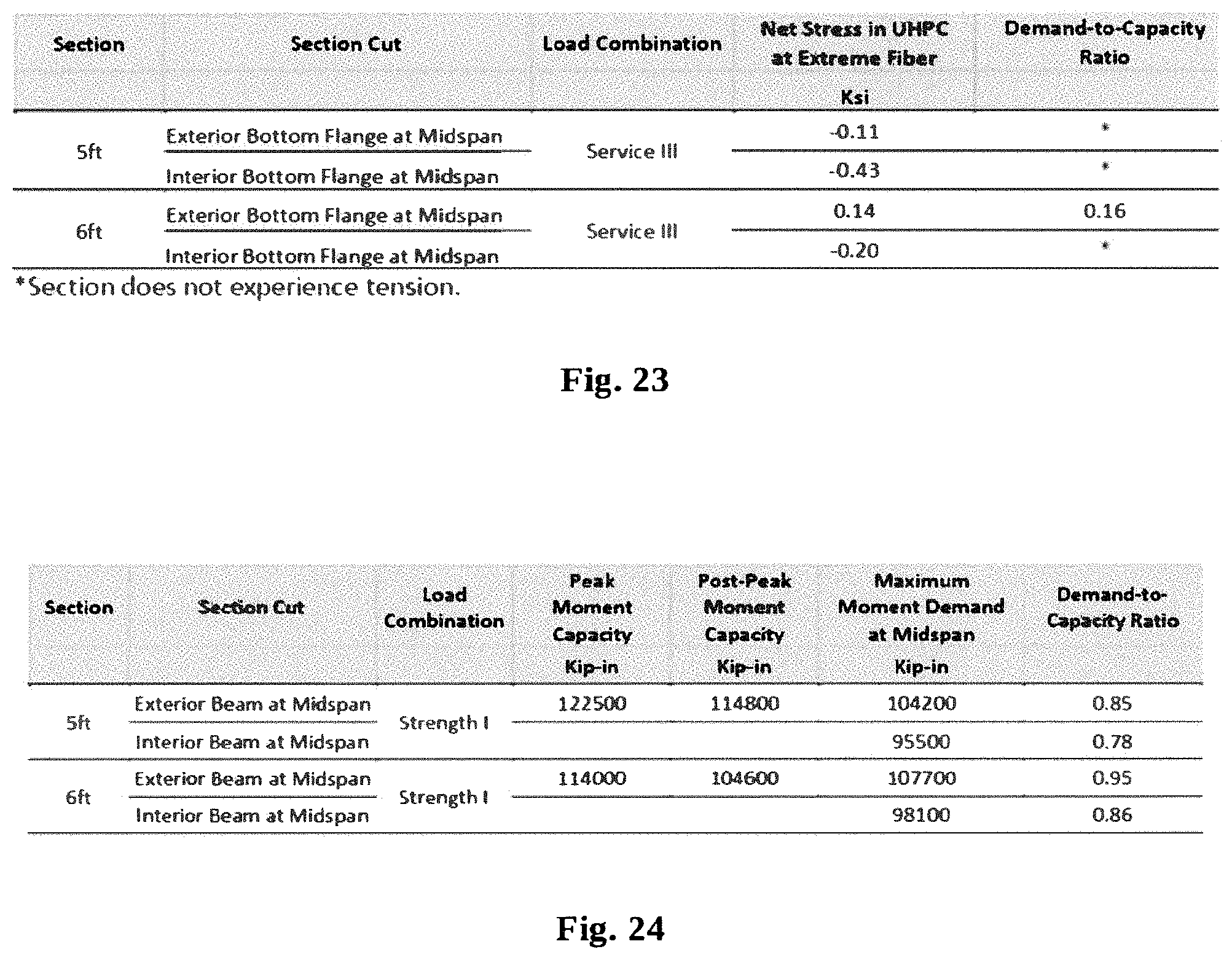 Patent US11773589 Figure 12 – Refined prestressed concrete elements