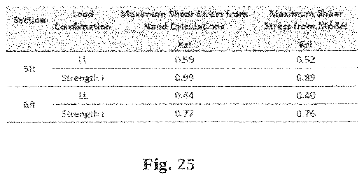 Patent US11773589 Figure 13 – Refined prestressed concrete elements
