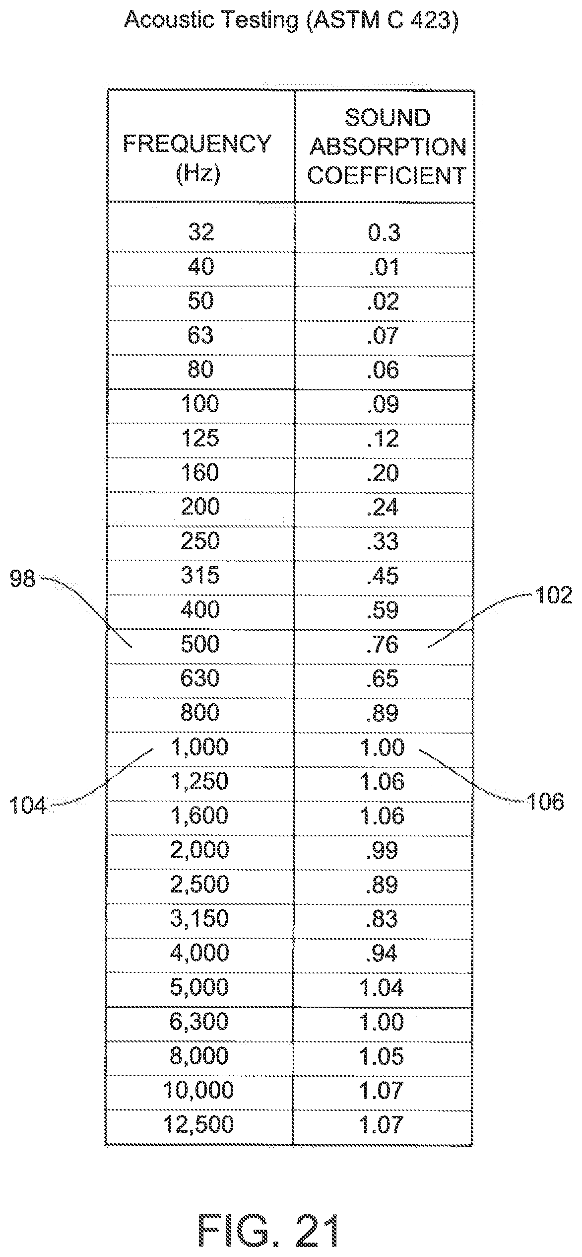 Patent US11773591 Figure 20 – Apparatus and system for dynamic acoustic ceiling system and methods thereof
