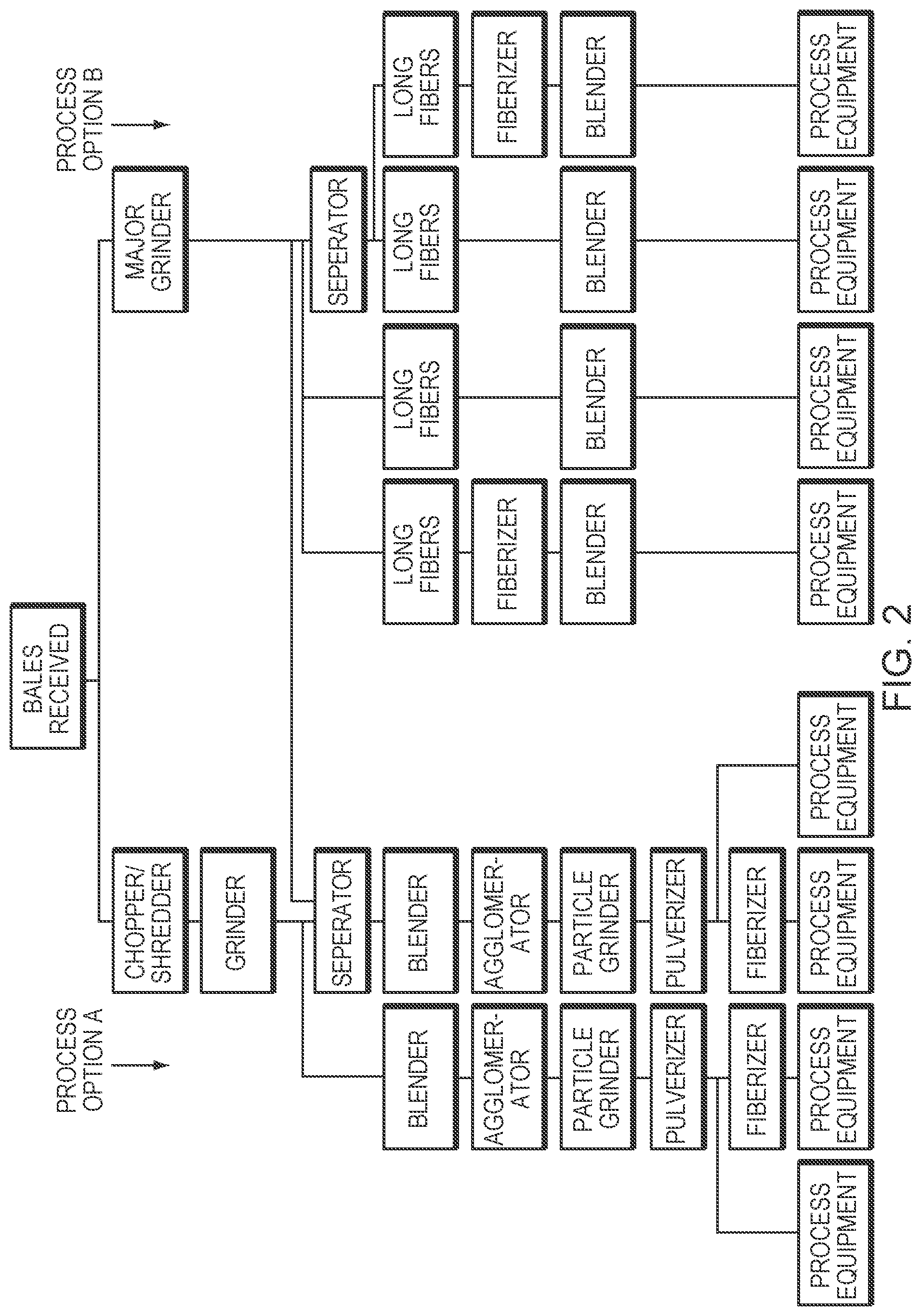 Patent US11773592 Figure 2 – Carpet waste composite