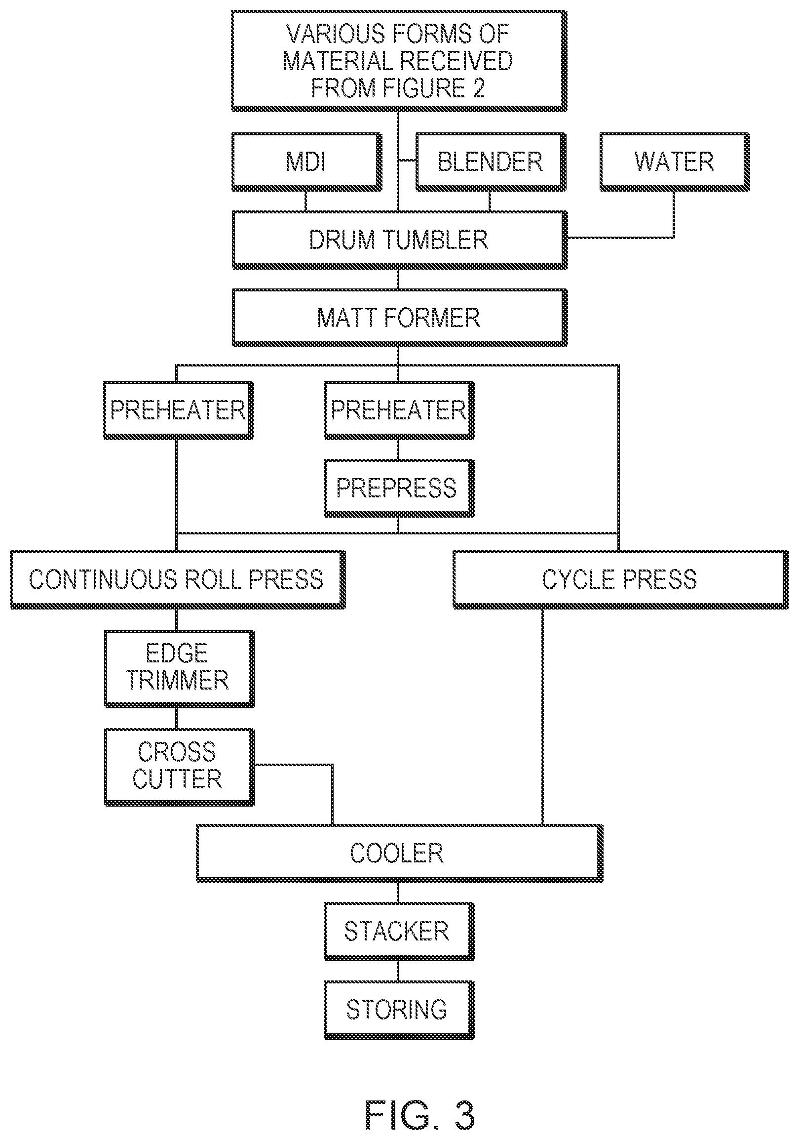 Patent US11773592 Figure 3 – Carpet waste composite