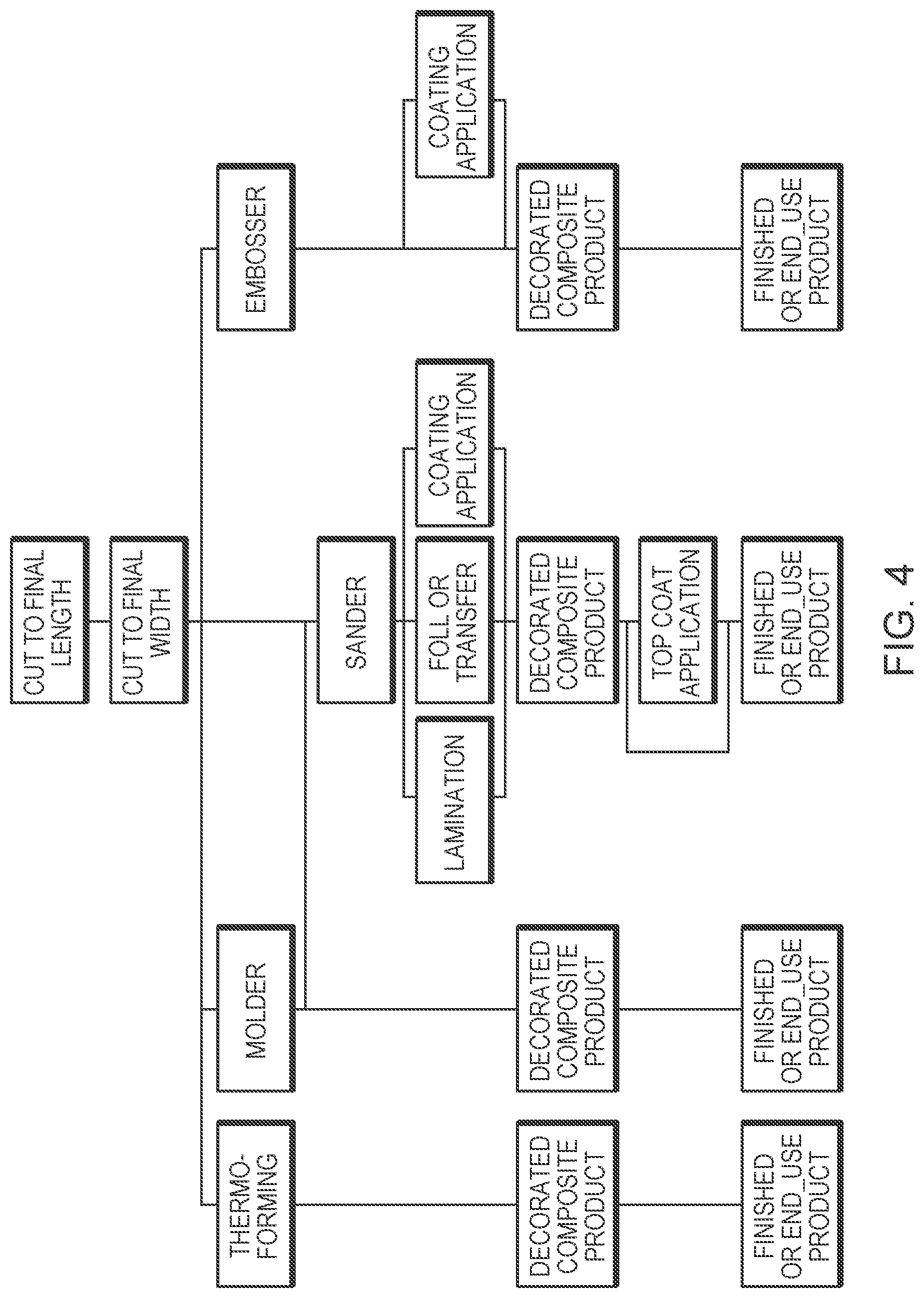 Patent US11773592 Figure 4 – Carpet waste composite