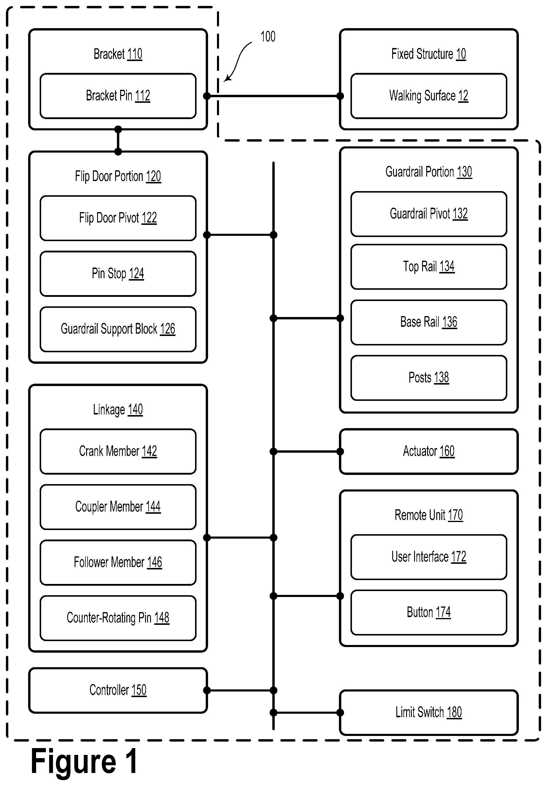 Patent US11773606 Figure 1 – Flip door-to-guardrail