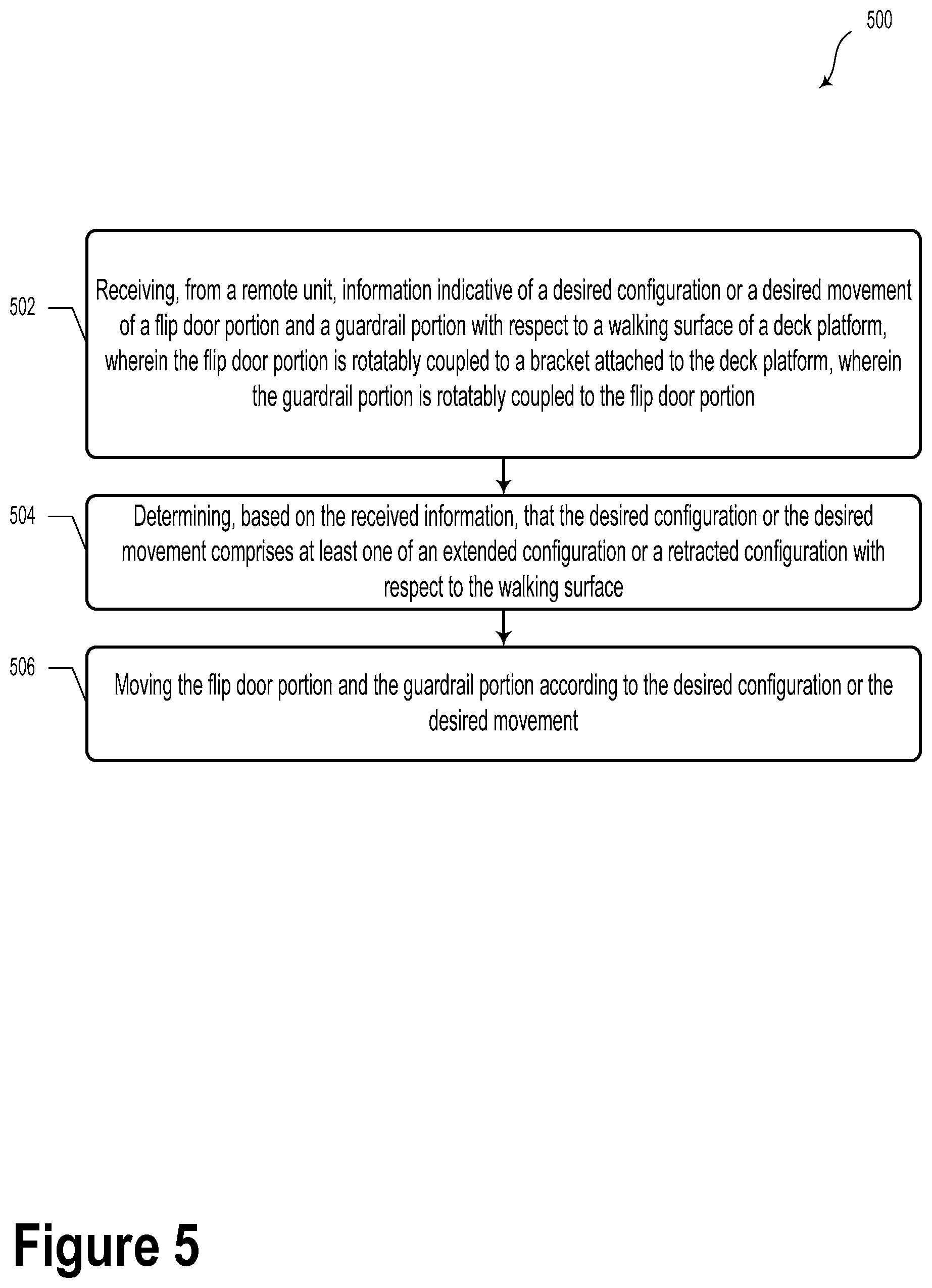Patent US11773606 Figure 12 – Flip door-to-guardrail