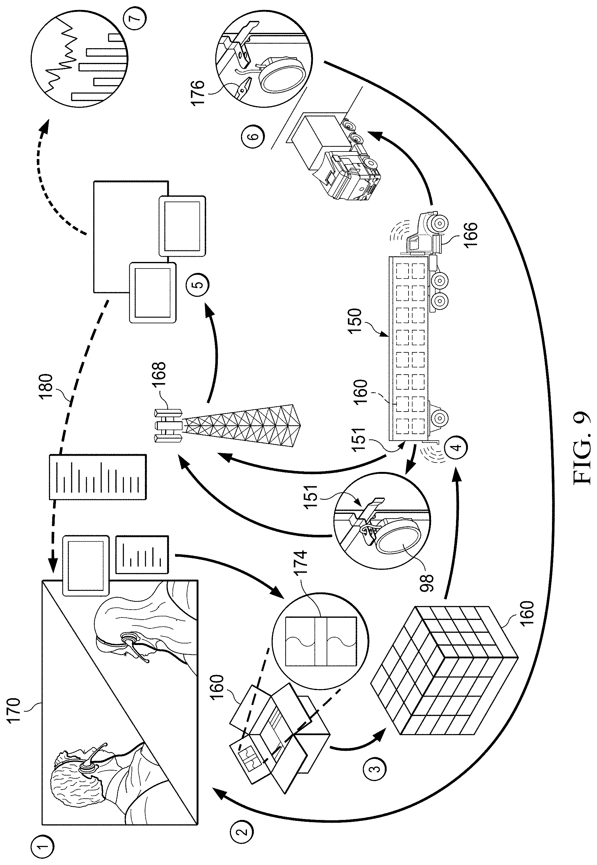 Patent US11773626 Figure 9 – Systems and methods for facilitating logistics