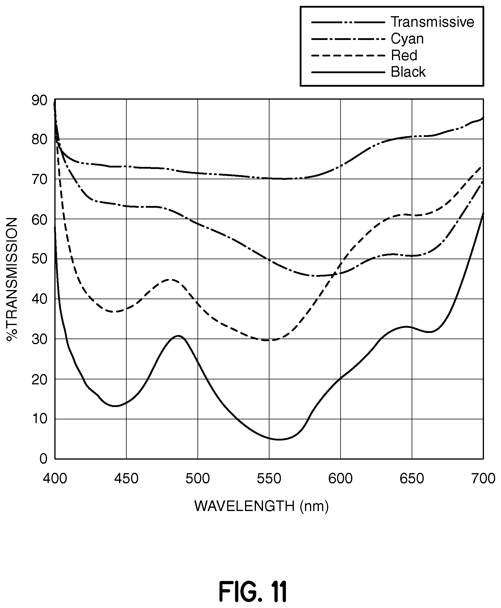 Patent US11773647 Figure 7 – Two particle electrophoretic laminate for use with smart windows with reduced diffraction