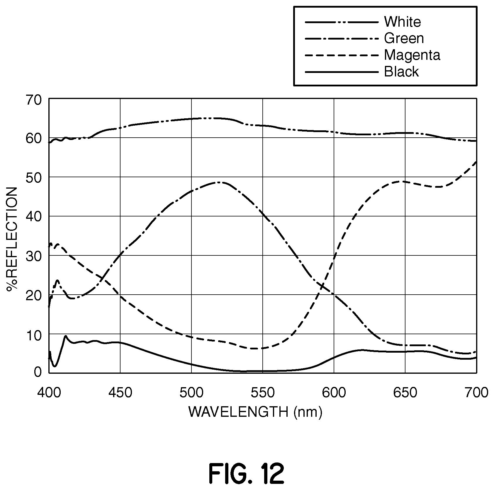 Patent US11773647 Figure 8 – Two particle electrophoretic laminate for use with smart windows with reduced diffraction