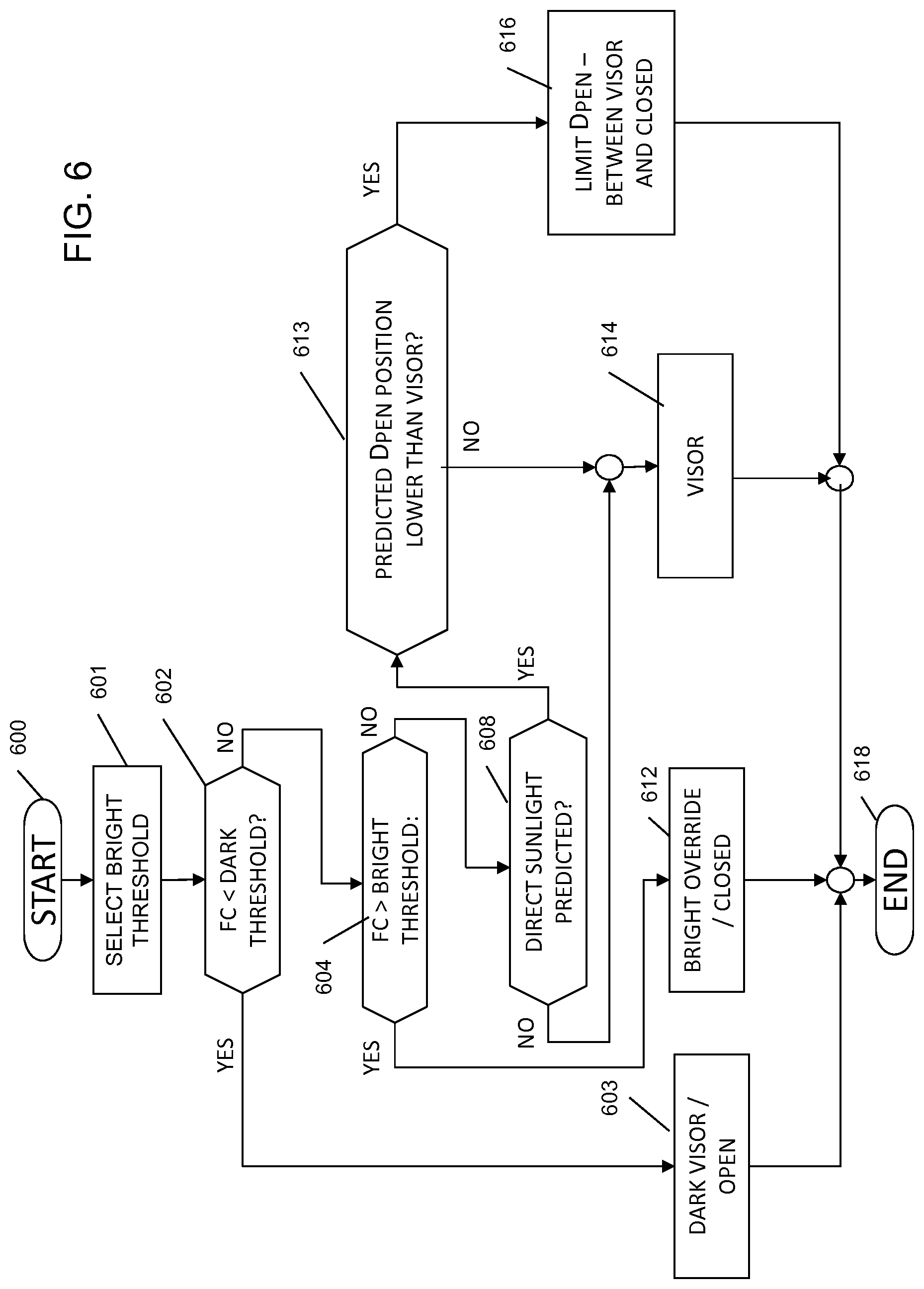 Patent US11773649 Figure 7 – Window treatment control using bright override