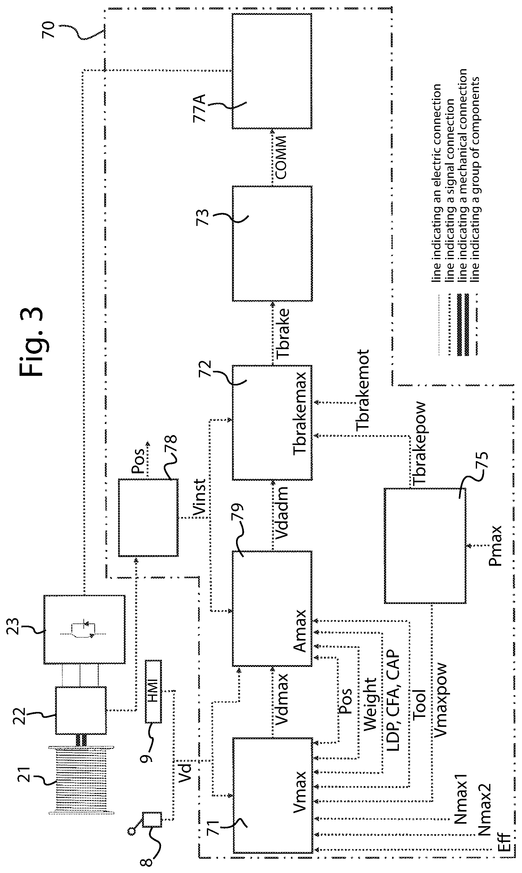 Patent US11773652 Figure 3 – Drilling machine provided with an electrically-braked moving device for the drilling string