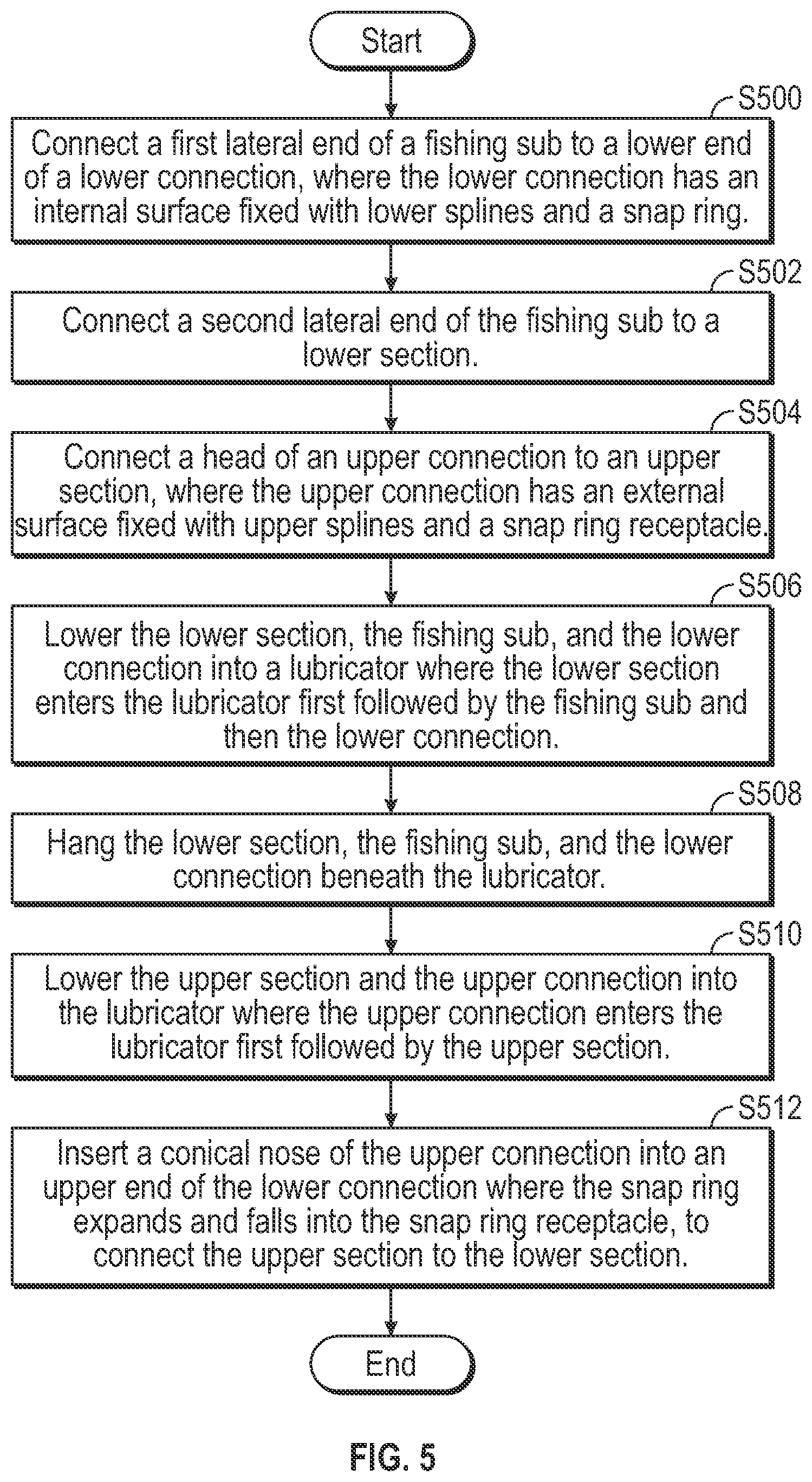 Patent US11773658 Figure 5 – Quick connection interface for electrical submersible pump components