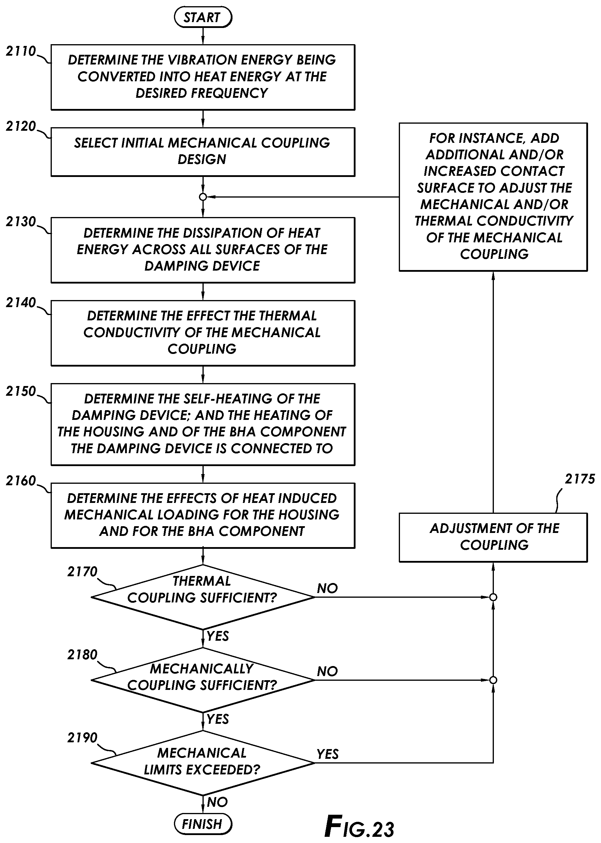 Patent US11773659 Figure 16 – Method and apparatus for transferring rotational oscillations and thermal energy