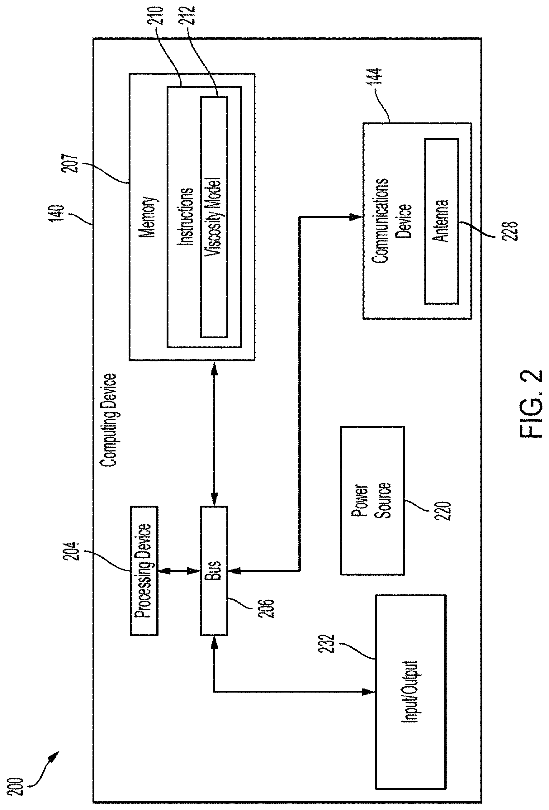 Patent US11773665 Figure 2 – Aging cell for determining properties of wellbore treatment fluid