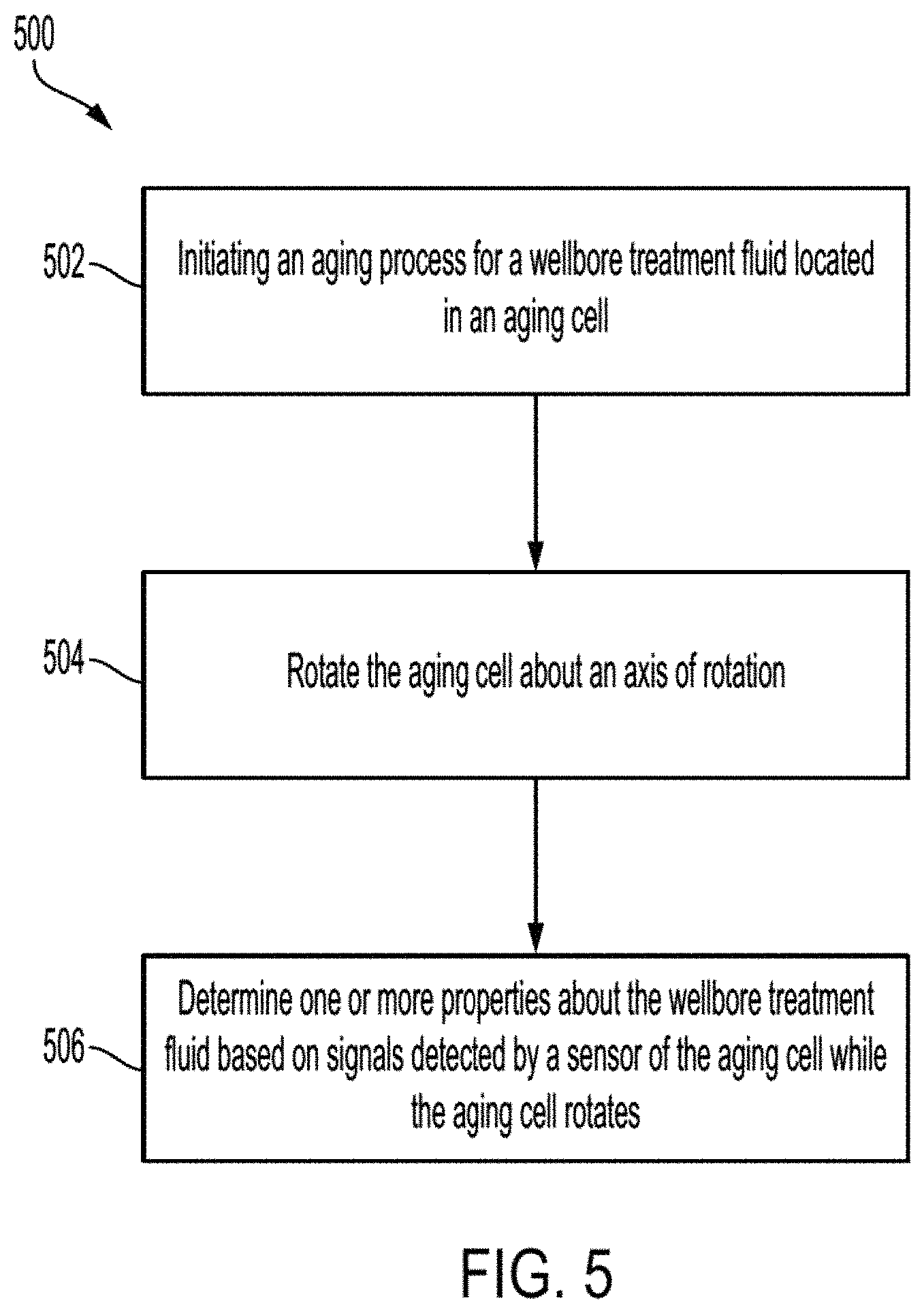 Patent US11773665 Figure 5 – Aging cell for determining properties of wellbore treatment fluid