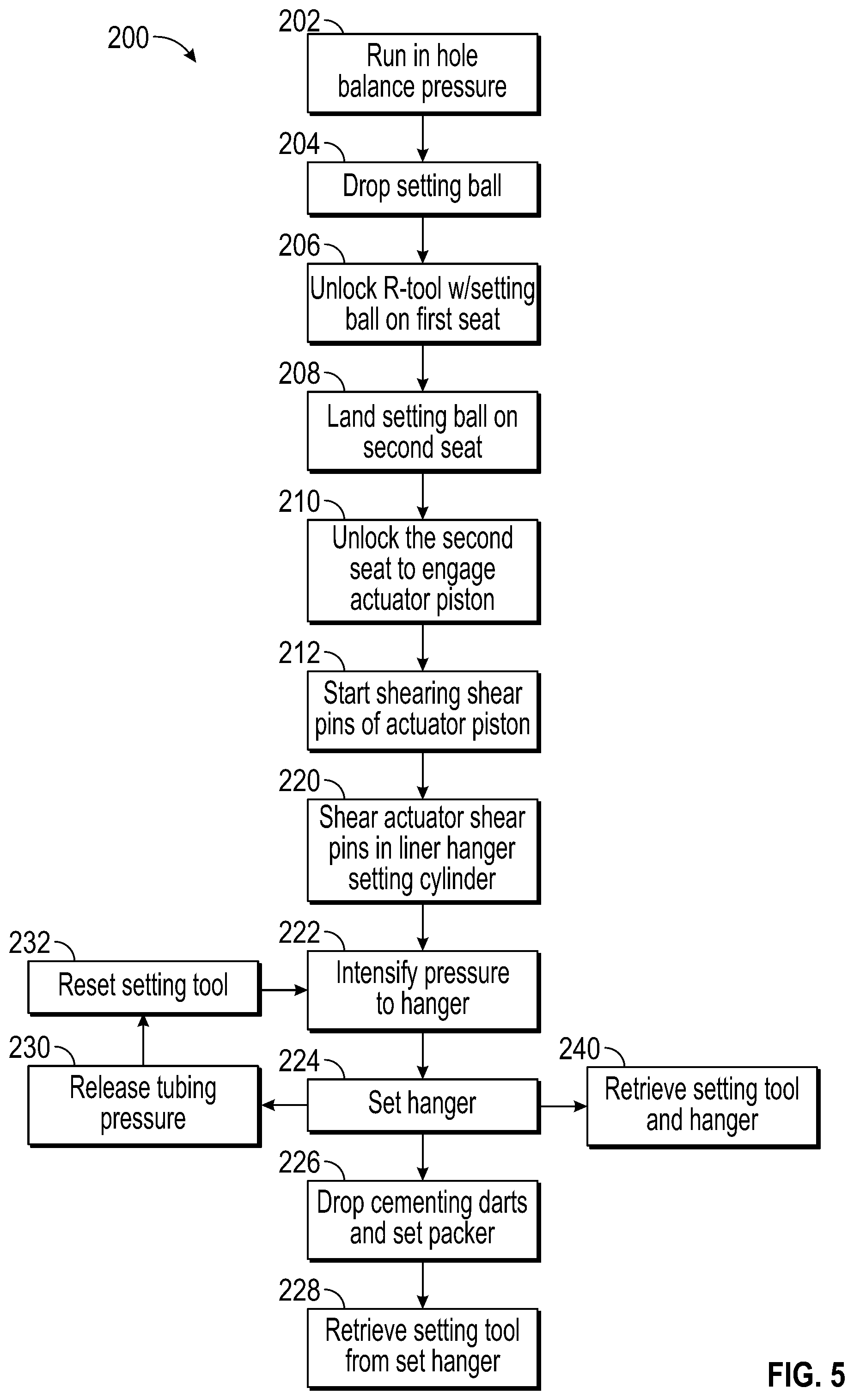 Patent US11773672 Figure 5 – Debris exclusive-pressure intensified-pressure balanced setting tool for liner hanger