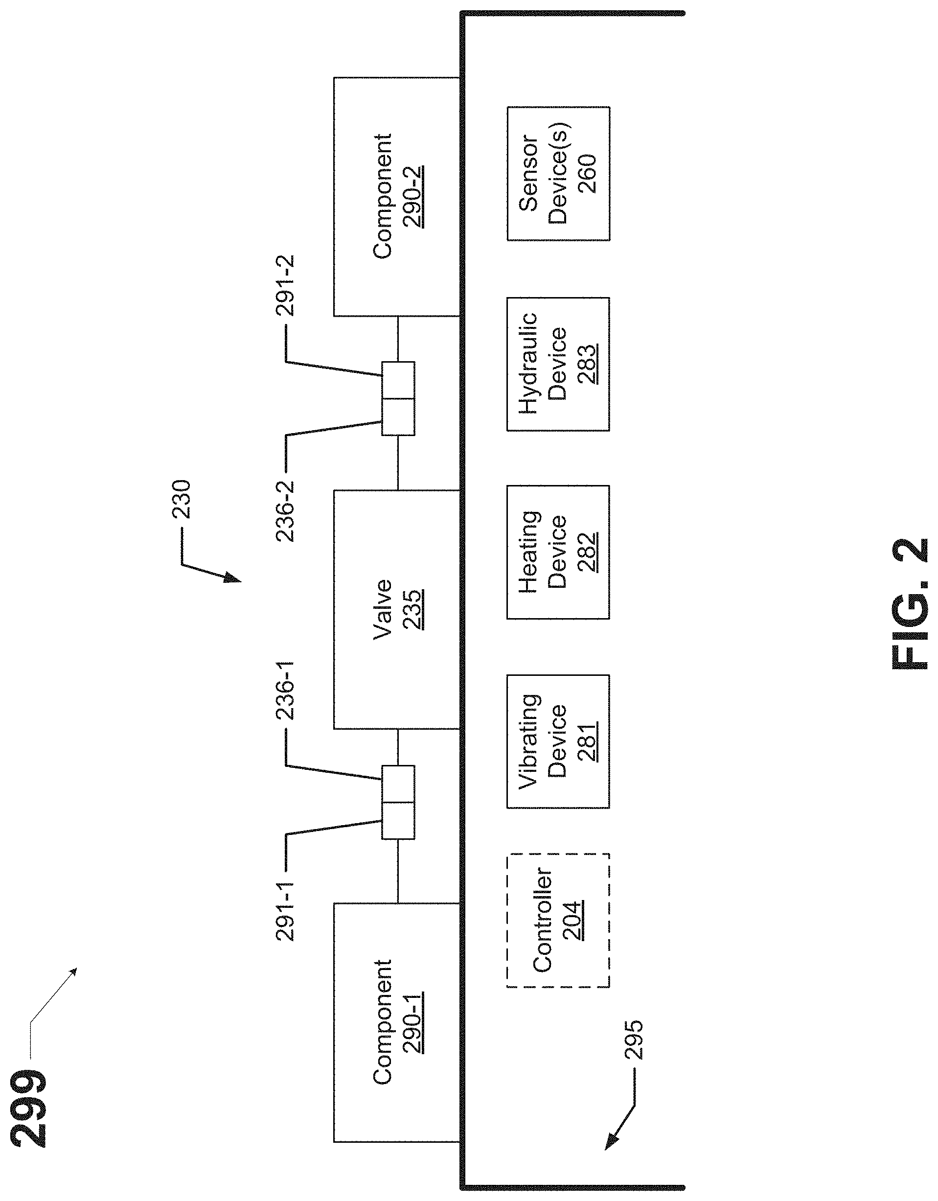 Patent US11773675 Figure 2 – Pressurized reservoir core sample transfer tool system