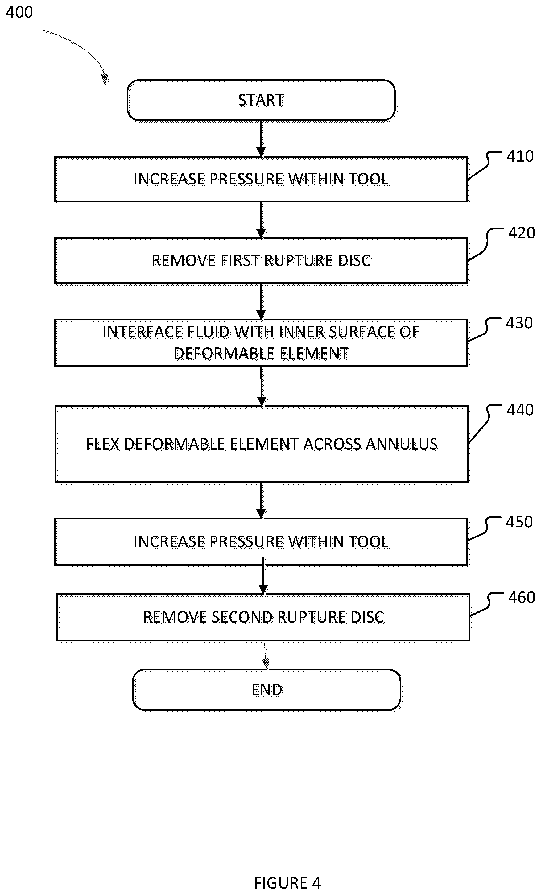 Patent US11773681 Figure 4 – Methods and systems associated with developing a metal deformable packer