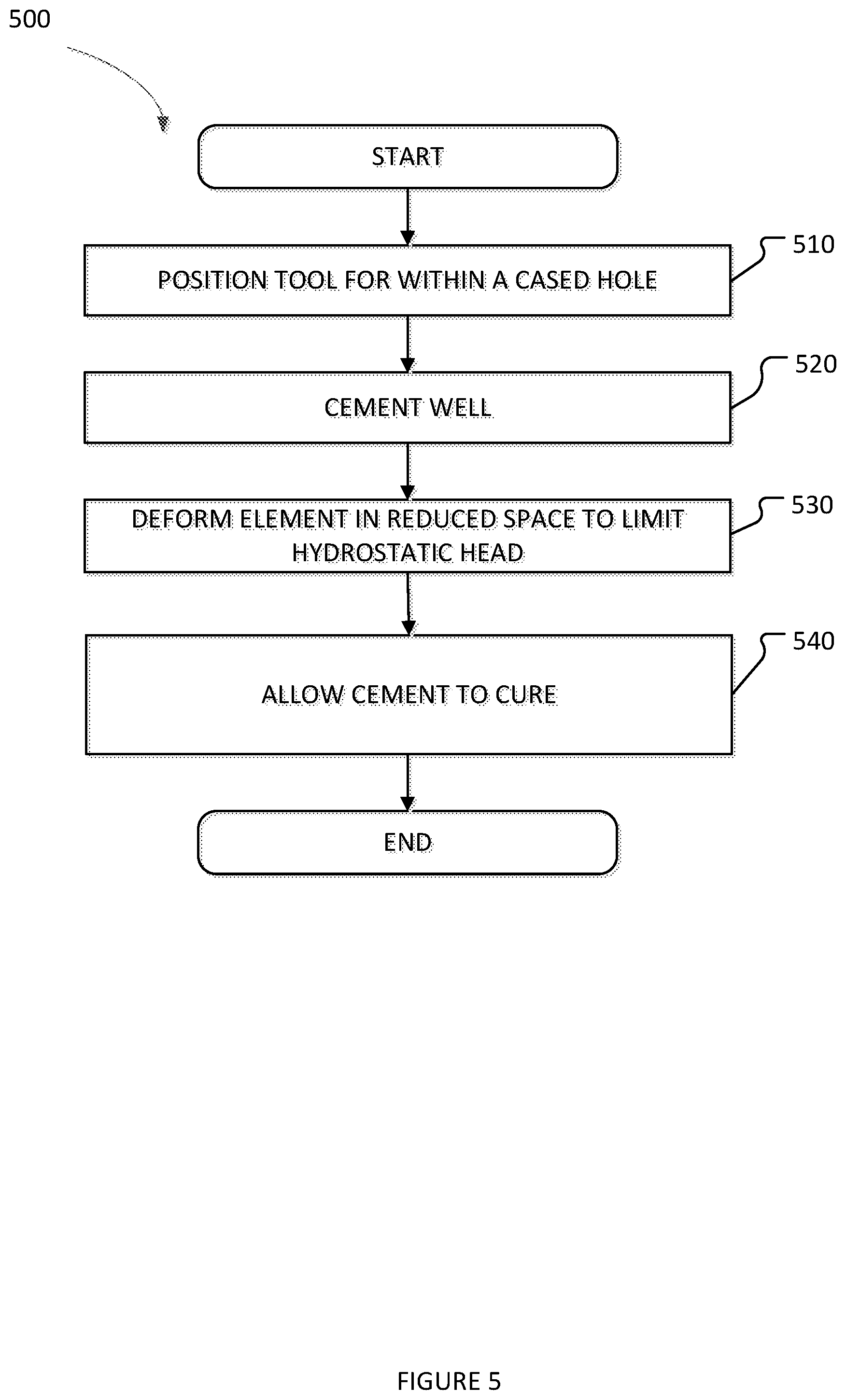Patent US11773681 Figure 5 – Methods and systems associated with developing a metal deformable packer