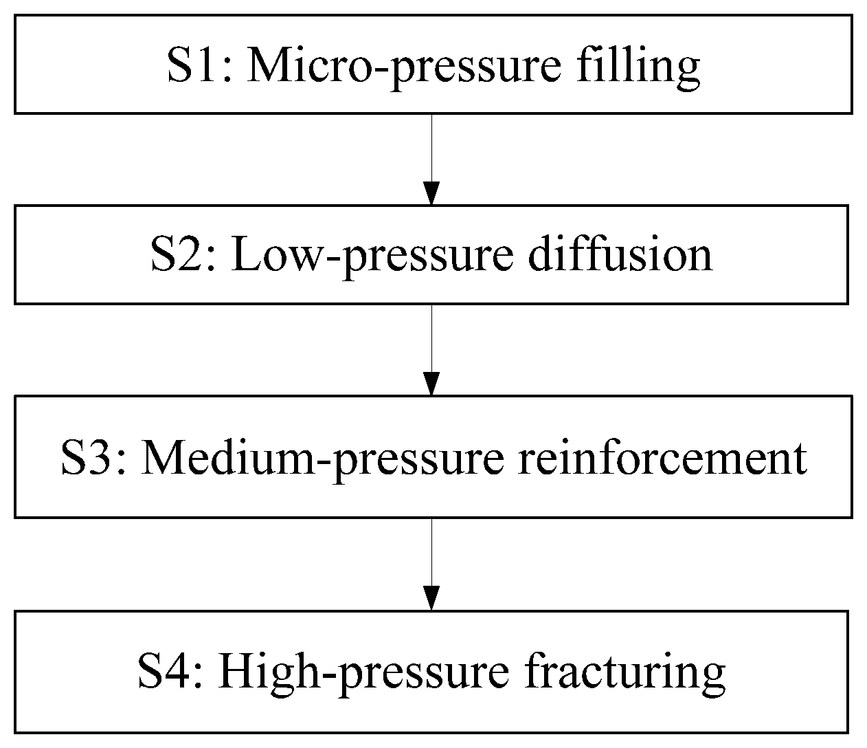 Patent US11773683 Figure 1 – Segmented grouting method for ramp drivage in aquifer