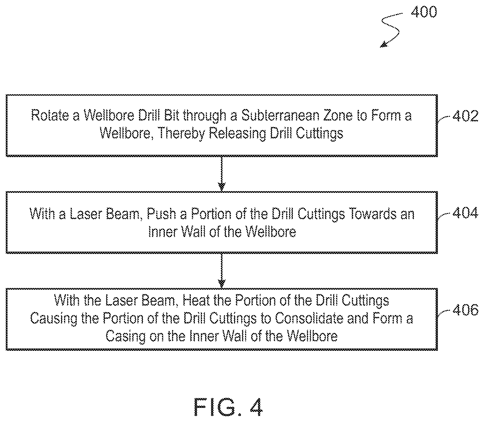 Patent US11773684 Figure 4 – Wellbore drilling and completion systems using laser head