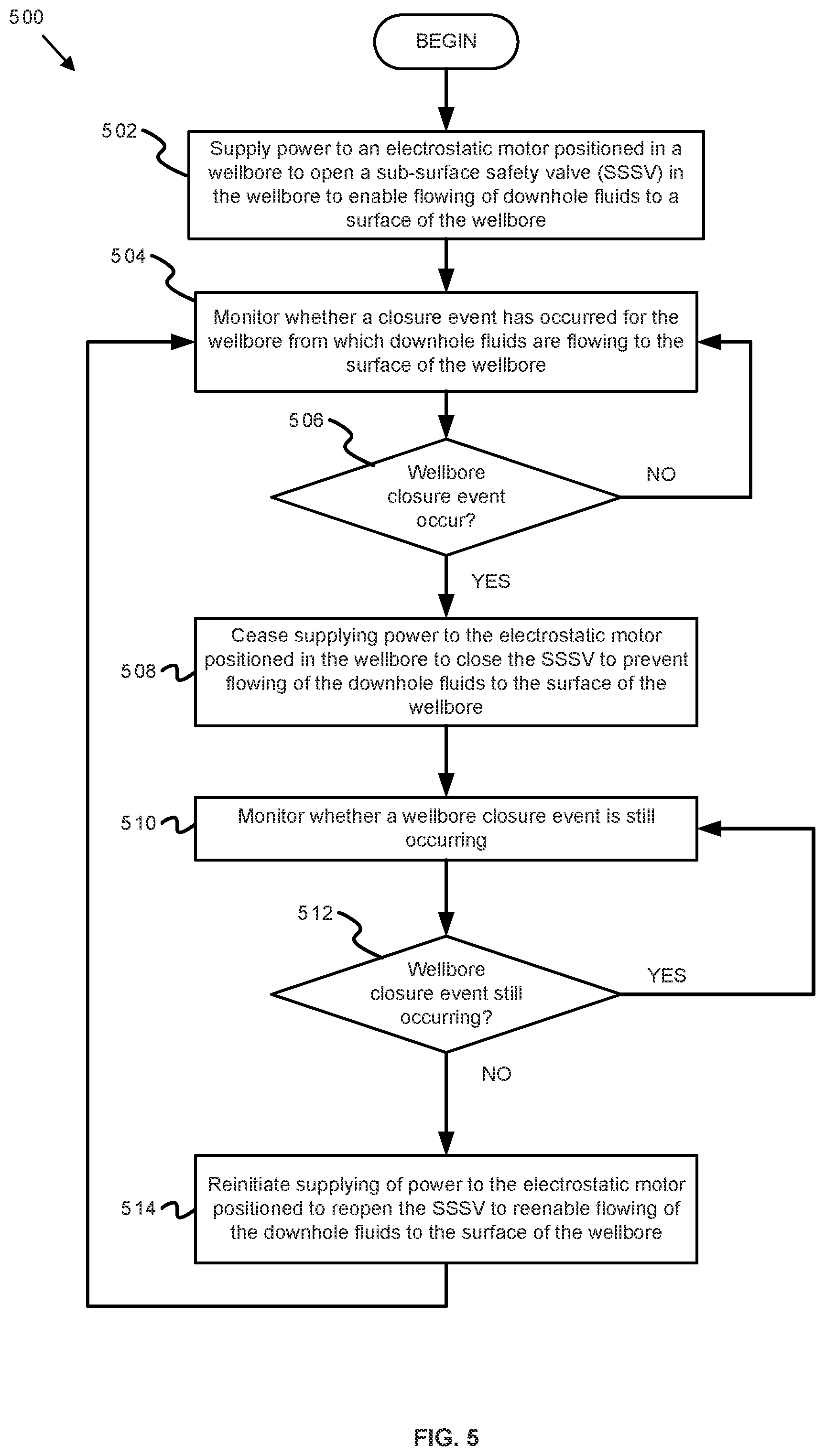 Patent US11773686 Figure 8 – Electrostatic motor control of a sub surface safety valve