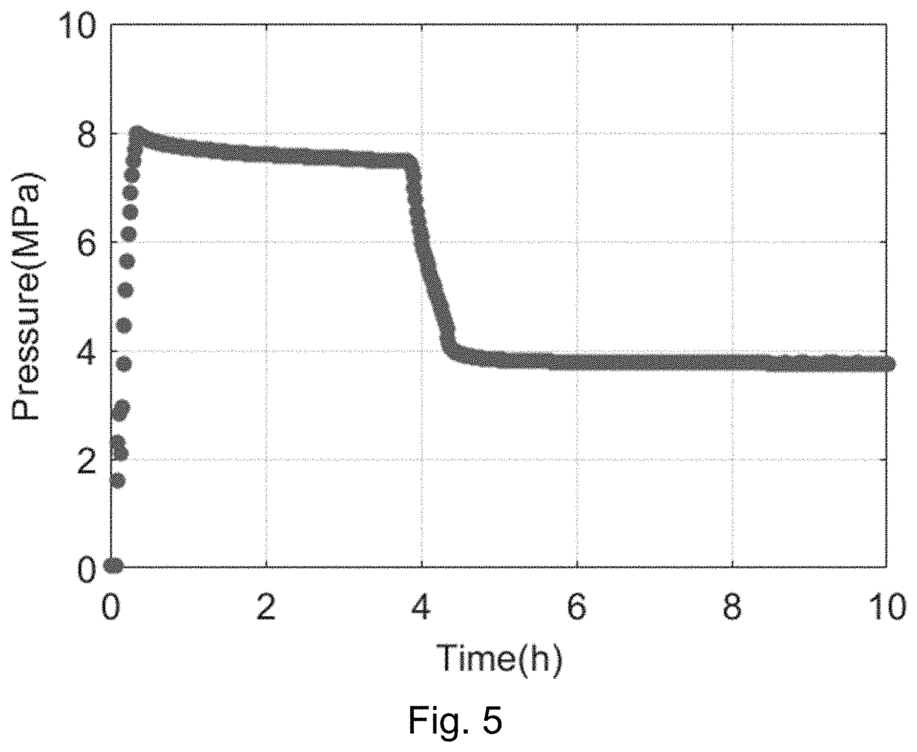 Patent US11773695 Figure 5 – Multi-type hydrate formation simulation system and method thereof
