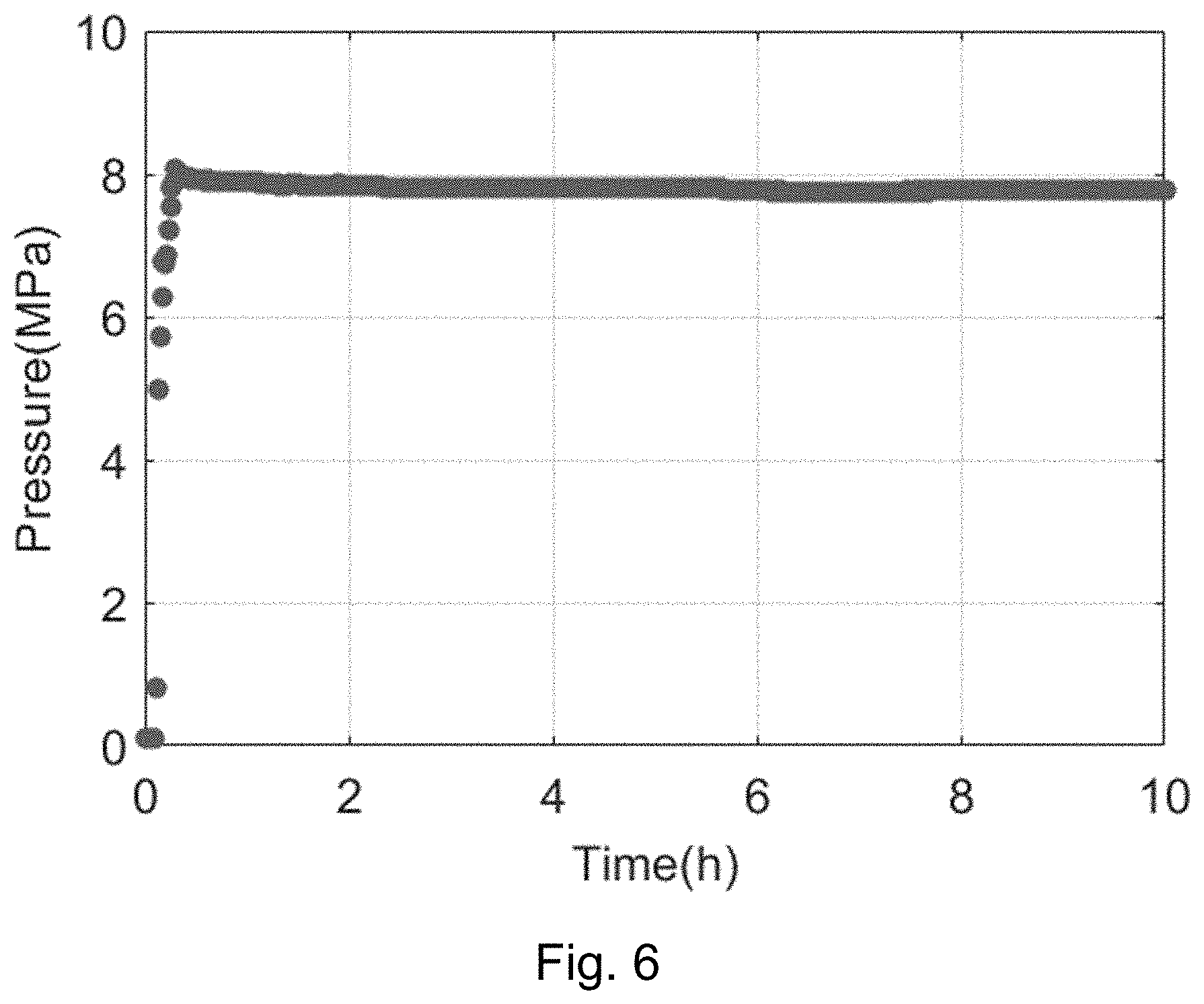 Patent US11773695 Figure 6 – Multi-type hydrate formation simulation system and method thereof