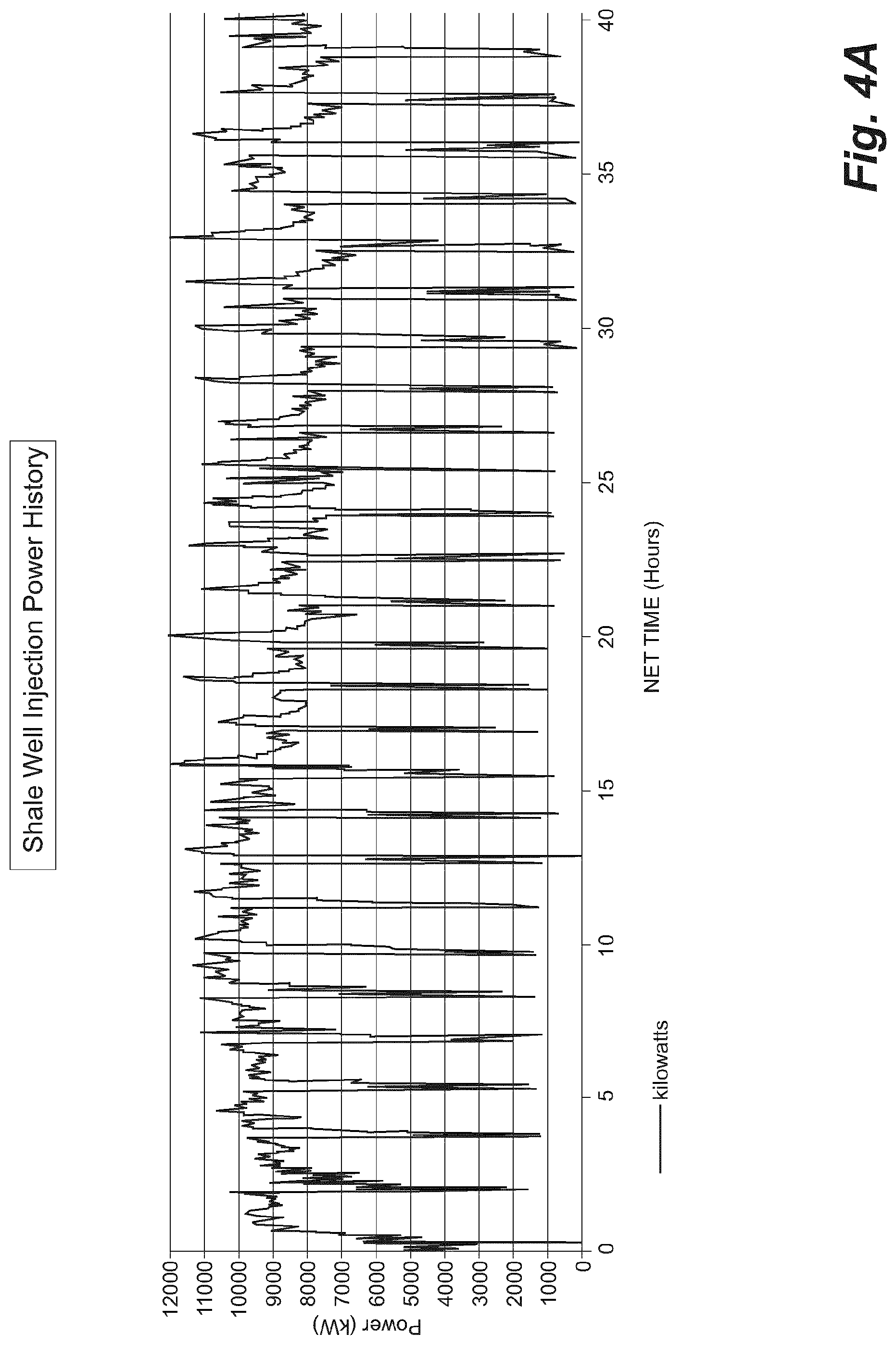 Patent US11773699 Figure 11 – Powertrain for wellsite operations and method