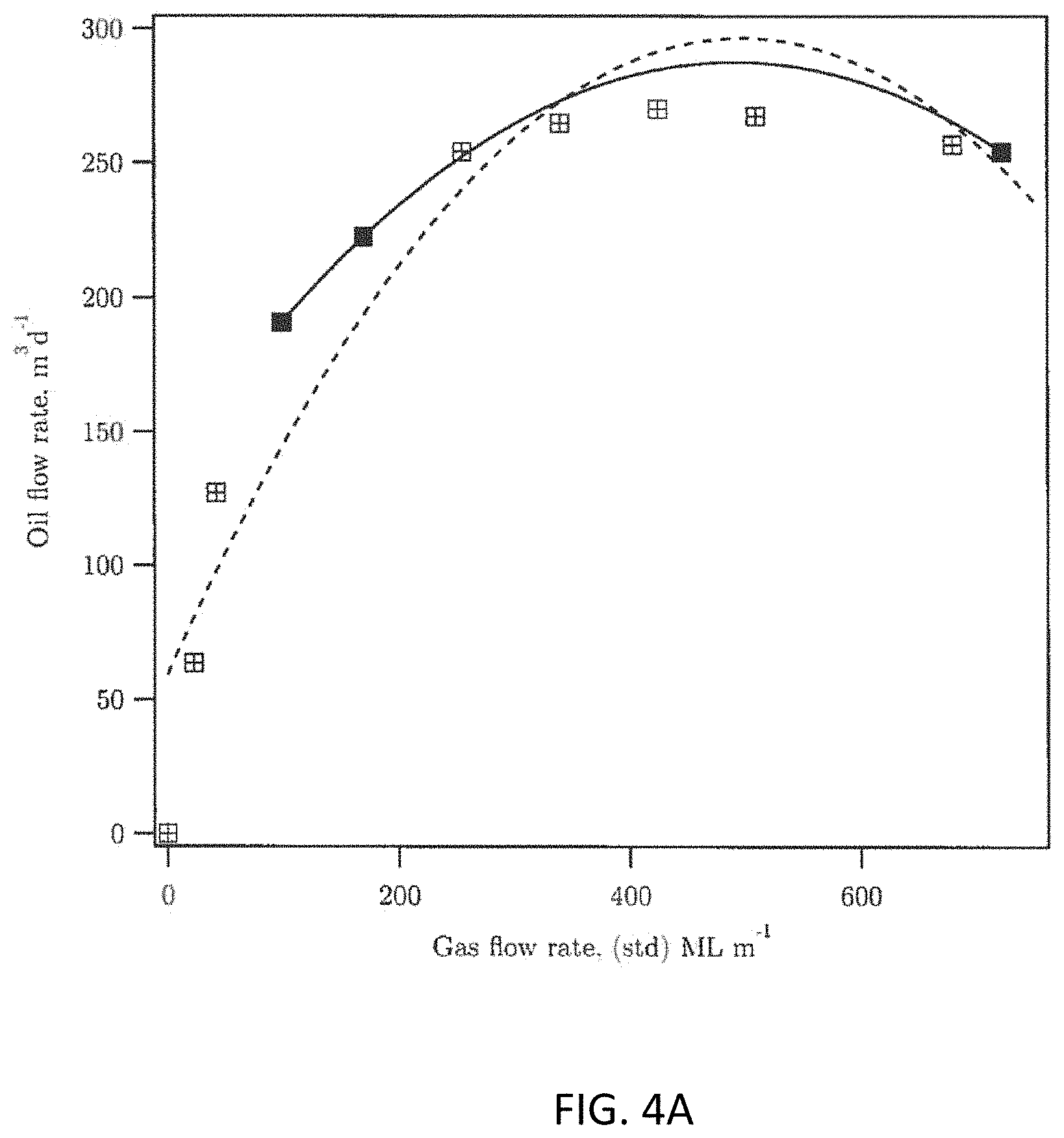 Patent US11773700 Figure 4 – Autonomous optimization of single-well and multi-well gas lift