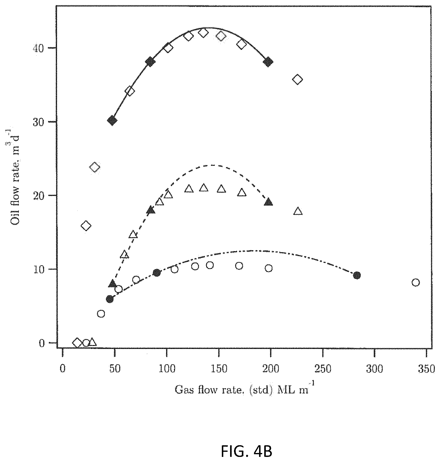 Patent US11773700 Figure 5 – Autonomous optimization of single-well and multi-well gas lift