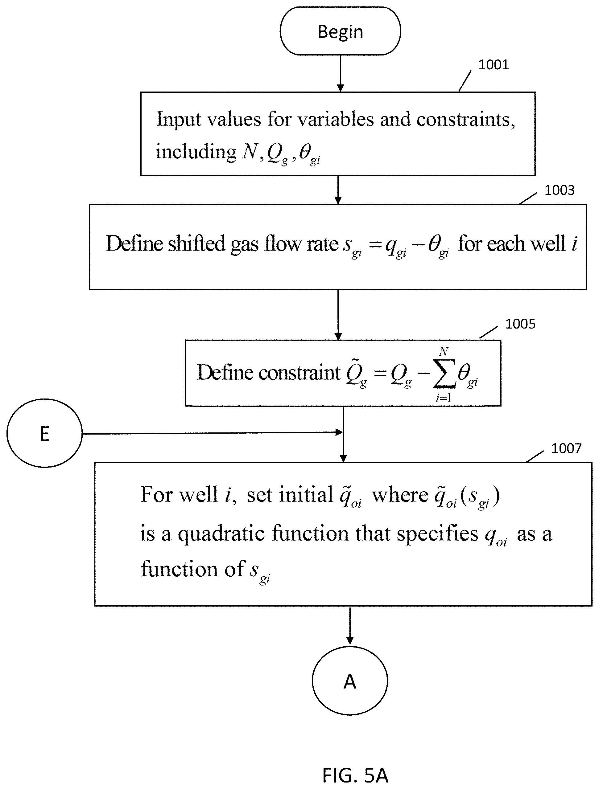Patent US11773700 Figure 6 – Autonomous optimization of single-well and multi-well gas lift