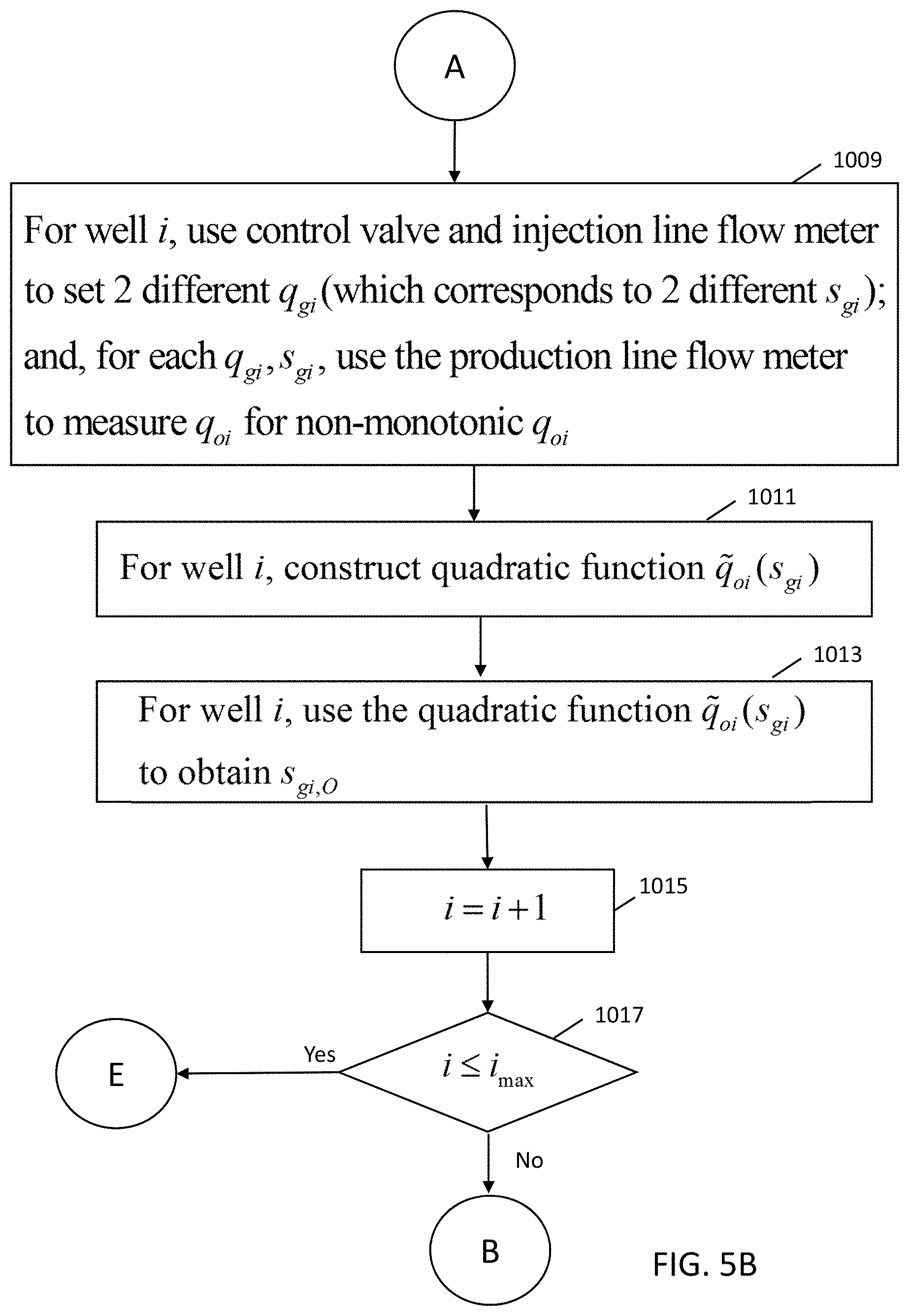 Patent US11773700 Figure 7 – Autonomous optimization of single-well and multi-well gas lift