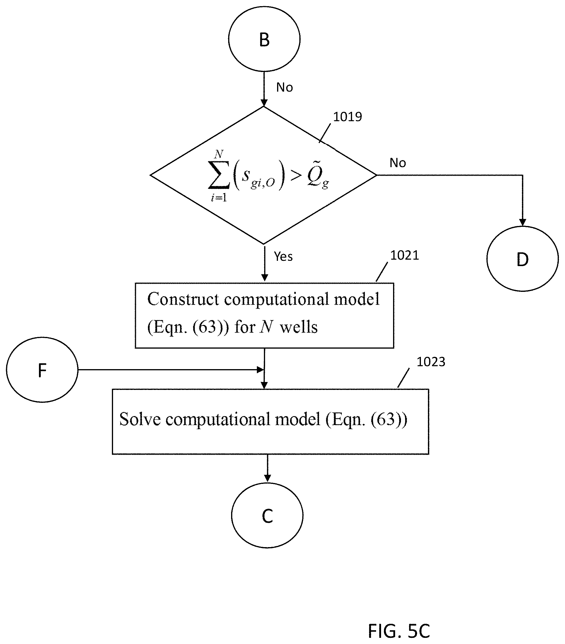 Patent US11773700 Figure 8 – Autonomous optimization of single-well and multi-well gas lift