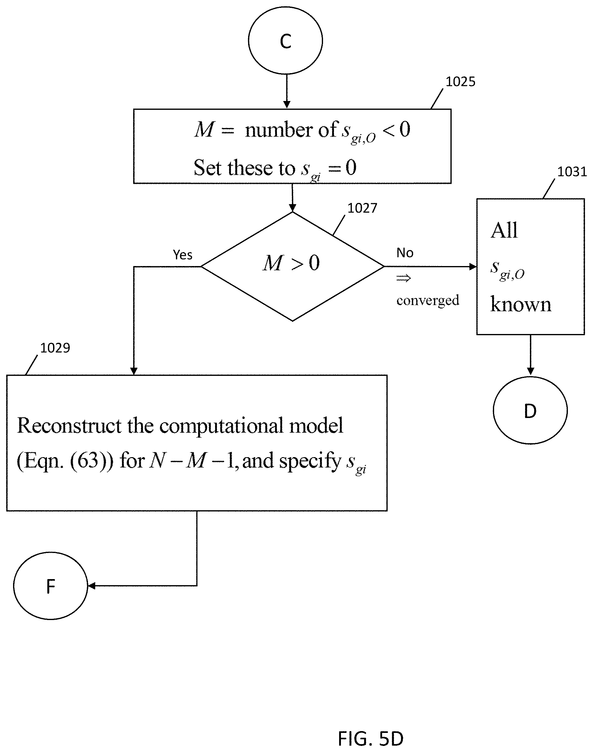 Patent US11773700 Figure 9 – Autonomous optimization of single-well and multi-well gas lift