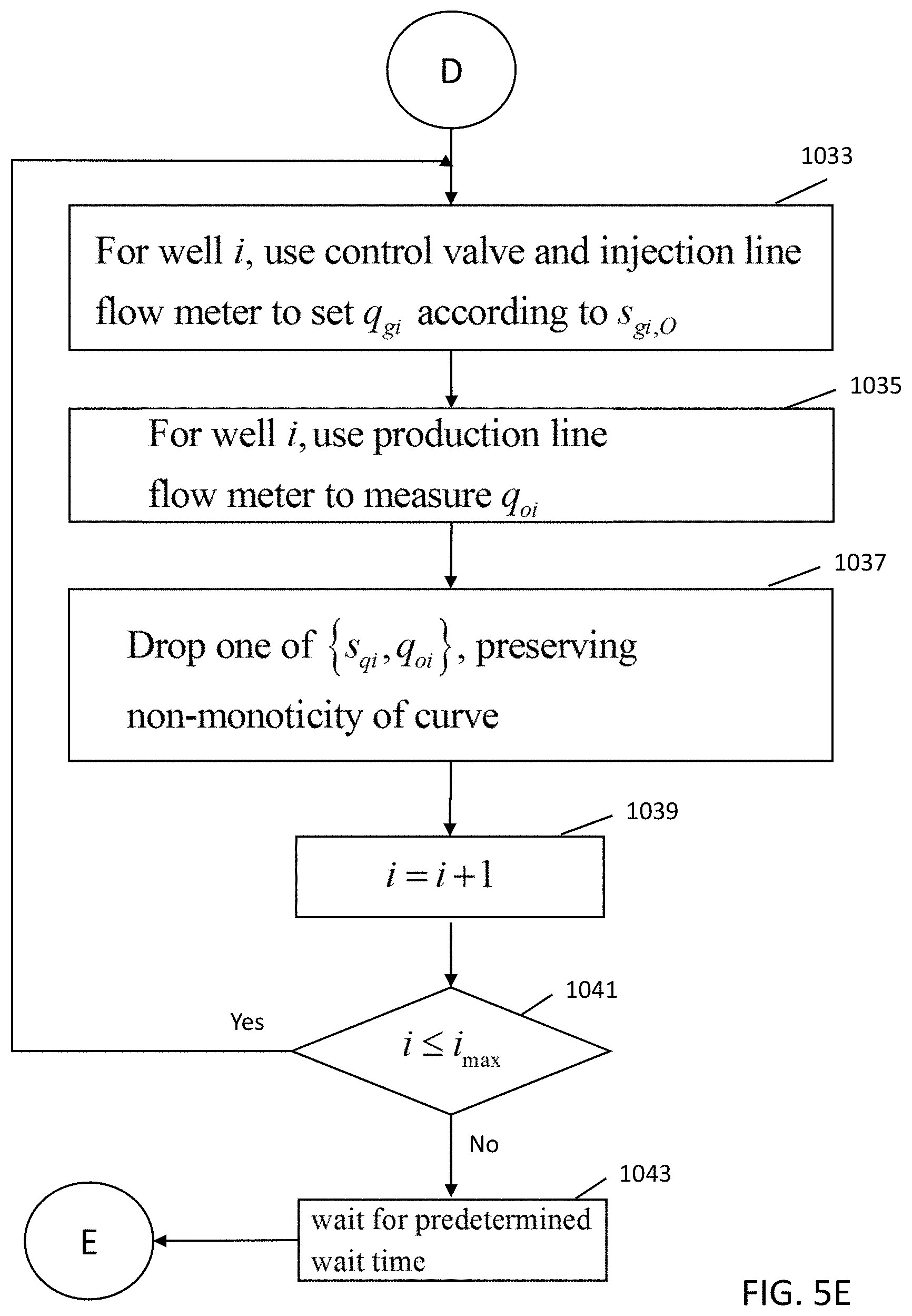 Patent US11773700 Figure 10 – Autonomous optimization of single-well and multi-well gas lift
