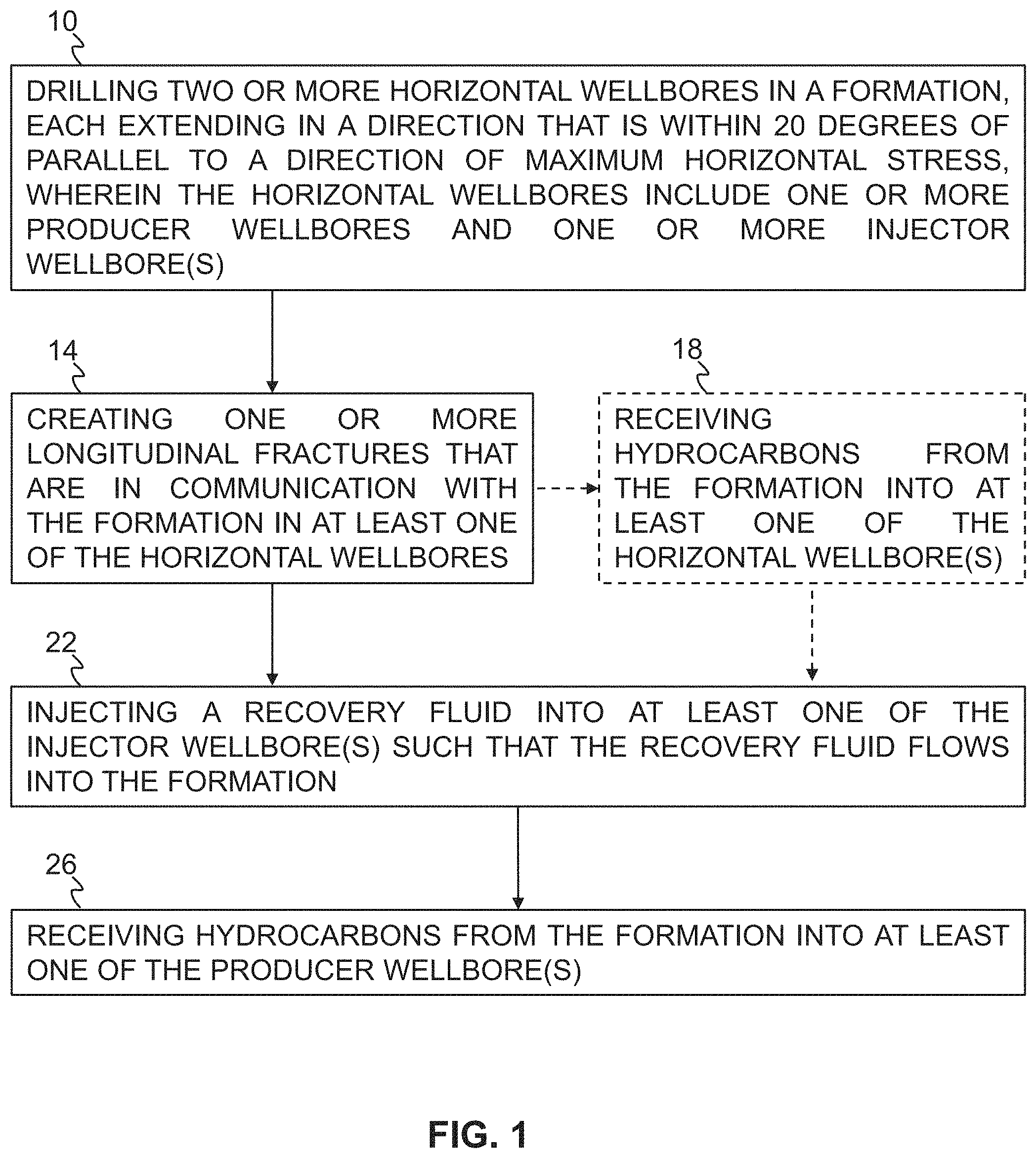 Patent US11773704 Figure 1 – Methods for tight oil production through secondary recovery using spaced producer and injector wellbores