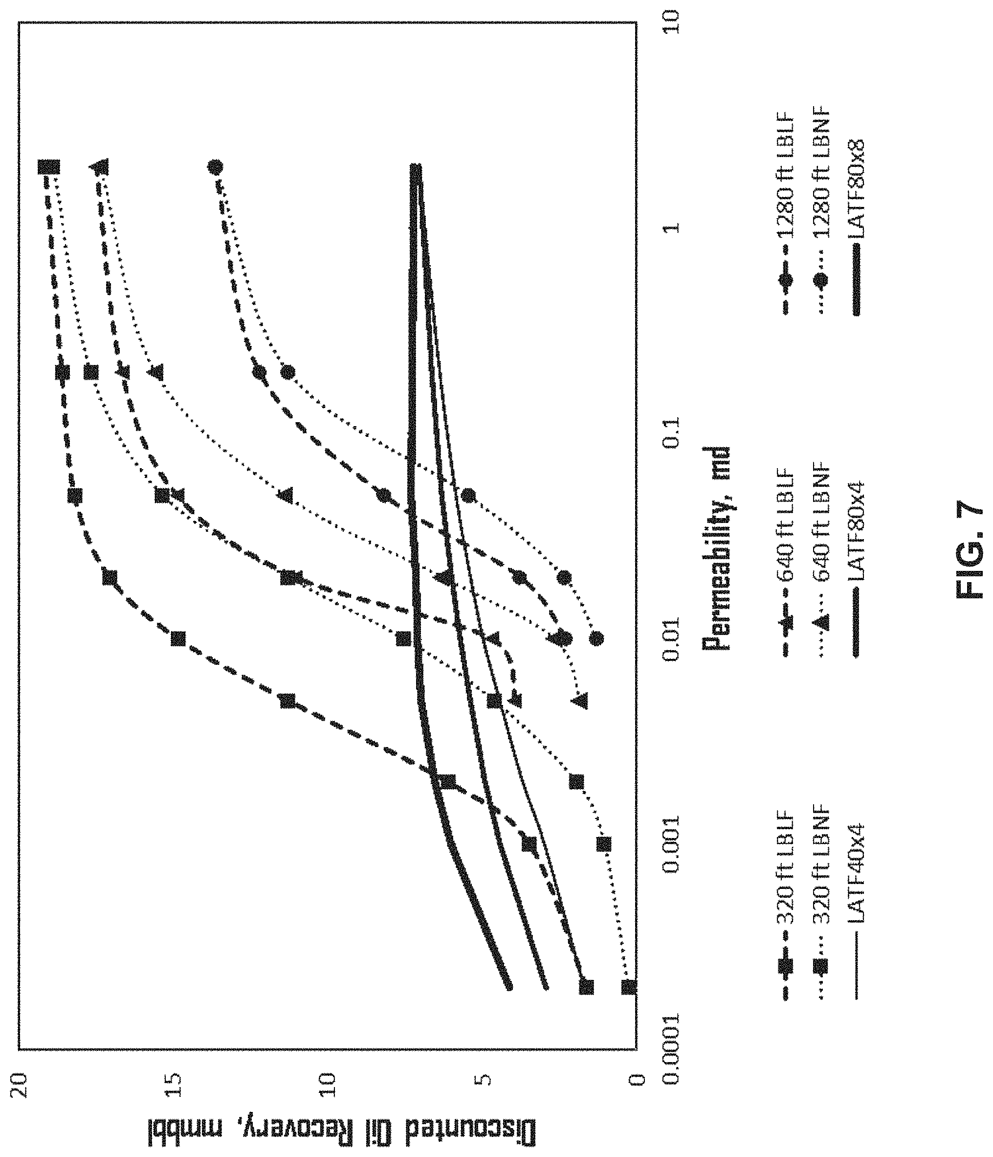 Patent US11773704 Figure 16 – Methods for tight oil production through secondary recovery using spaced producer and injector wellbores