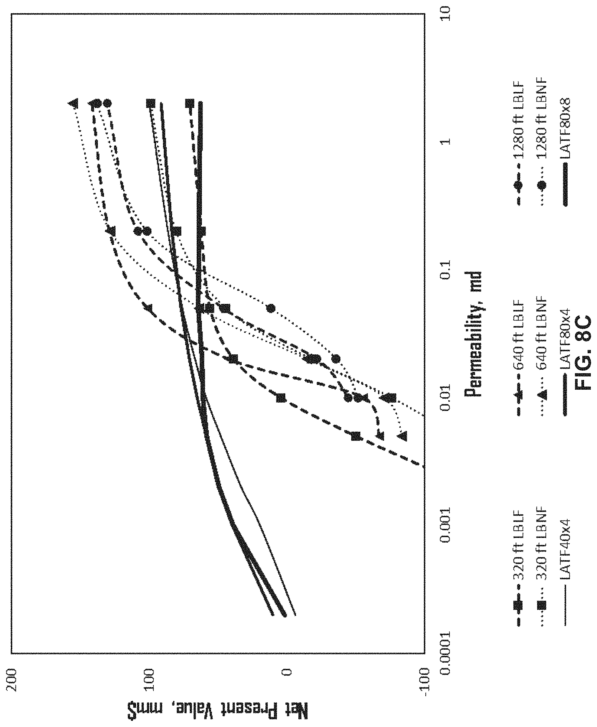Patent US11773704 Figure 19 – Methods for tight oil production through secondary recovery using spaced producer and injector wellbores