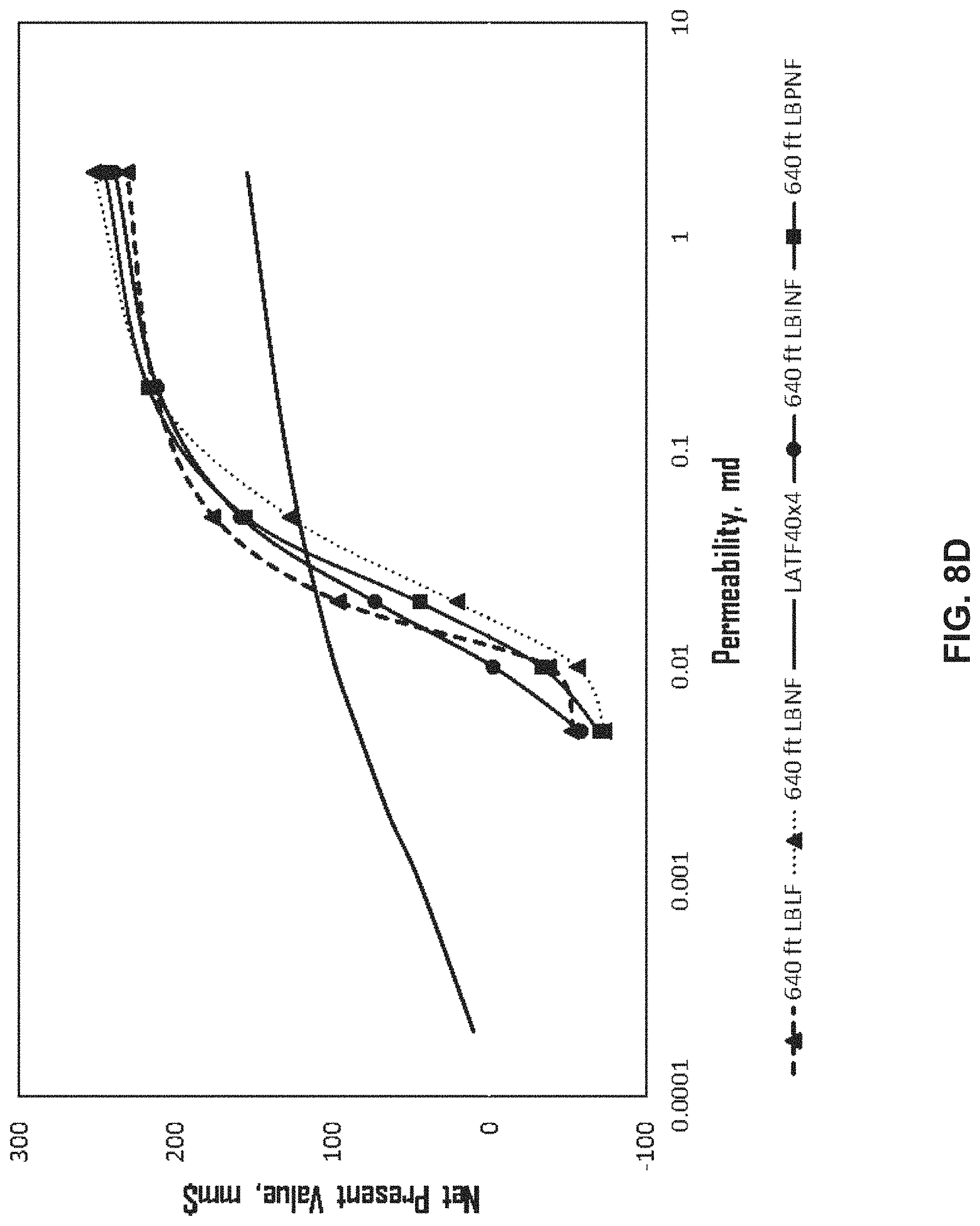 Patent US11773704 Figure 20 – Methods for tight oil production through secondary recovery using spaced producer and injector wellbores
