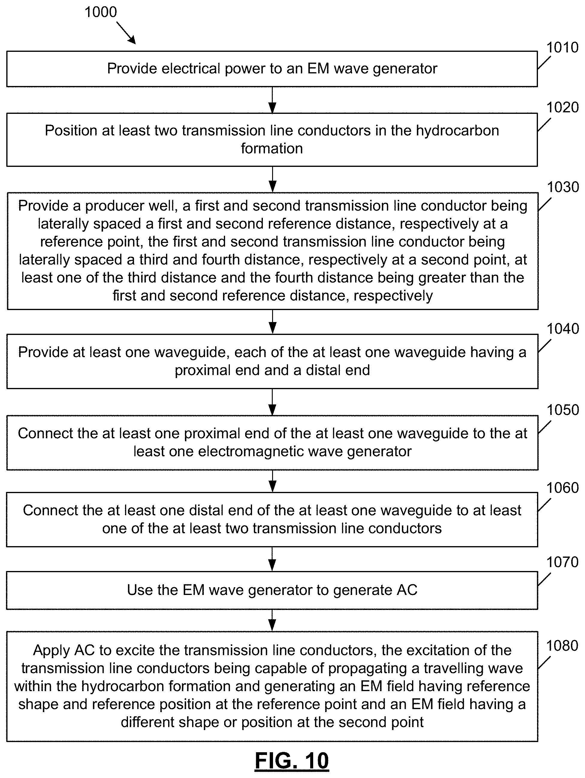 Patent US11773706 Figure 7 – Non-equidistant open transmission lines for electromagnetic heating and method of use