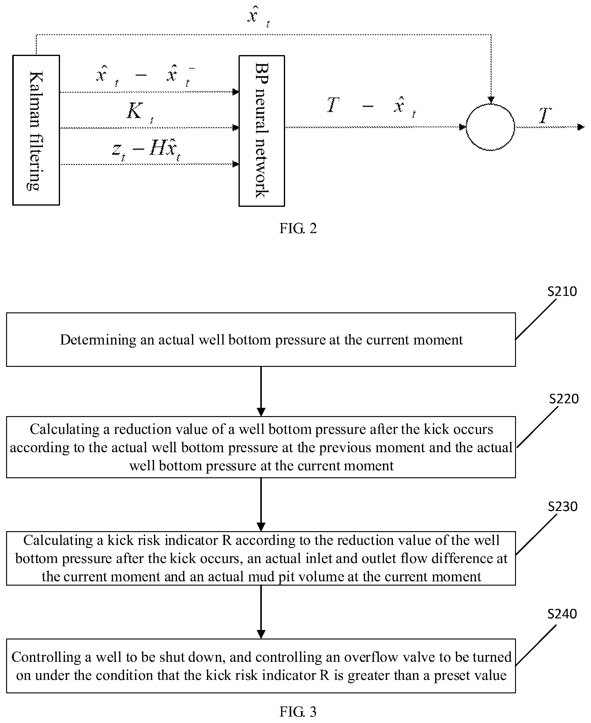 Patent US11773709 Figure 2 – Drilling well underground kick processing method and device with self-feedback adjustment